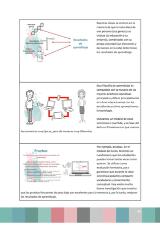20
Nuestras clases se centran en la
creencia de que la naturaleza de
una persona (sus genes) y su
crianza (su educación y su
entorno), combinados con su
propia voluntad (sus elecciones y
decisiones en la vida) determinan
los resultados de aprendizaje.
Esta filosofía de aprendizaje es
compatible con la mayoría de las
mejores prácticas educativas
principales y difiere principalmente
en cómo interactuamos con los
estudiantes y cómo aprovechamos
la tecnología.
Utilizamos un modelo de clase
sincrónica e invertida, y la clave del
éxito en Conexiones es que usamos
herramientas muy típicas, pero de maneras muy diferentes.
Por ejemplo, pruebas. En el
módulo del curso, tenemos un
cuestionario que los estudiantes
pueden tomar tantas veces como
quieran. Se utilizan como
evaluación formativa, para
garantizar que durante la clase
sincrónica podamos compartir
vocabulario y conocimiento
conceptual. Hoy existe mucha
buena investigación que muestra
que las pruebas frecuentes de peso bajo son excelentes para la memoria y, por lo tanto, mejoran
los resultados de aprendizaje.
 