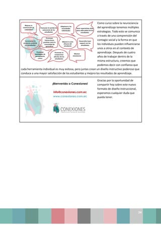 24
Como curso sobre la neurociencia
del aprendizaje tenemos múltiples
estrategias. Todo esto se comunica
a través de una comprensión del
contagio social y la forma en que
los individuos pueden influenciarse
unos a otros en el contexto de
aprendizaje. Después de cuatro
años de trabajar dentro de la
misma estructura, creemos que
podemos decir con confianza que
cada herramienta individual es muy exitosa, pero juntas crean un diseño instructivo poderoso que
conduce a una mayor satisfacción de los estudiantes y mejora los resultados de aprendizaje.
Gracias por la oportunidad de
compartir hoy sobre este nuevo
formato de diseño instruccional,
esperamos cualquier duda que
pueda tener.
 