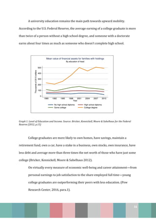 31
A university education remains the main path towards upward mobility.
According to the U.S. Federal Reserve, the average earning of a college graduate is more
than twice of a person without a high school degree, and someone with a doctorate
earns about four times as much as someone who doesn’t complete high school.
Graph 1. Level of Education and Income. Source: Bricker, Kennickell, Moore & Sabelhaus for the Federal
Reserve (2012, p.15)
College graduates are more likely to own homes, have savings, maintain a
retirement fund, own a car, have a stake in a business, own stocks, own insurance, have
less debt and average more than three times the net worth of those who have just some
college (Bricker, Kennickell, Moore & Sabelhaus 2012).
On virtually every measure of economic well-being and career attainment—from
personal earnings to job satisfaction to the share employed full time—young
college graduates are outperforming their peers with less education. (Pew
Research Center, 2016, para.1).
 