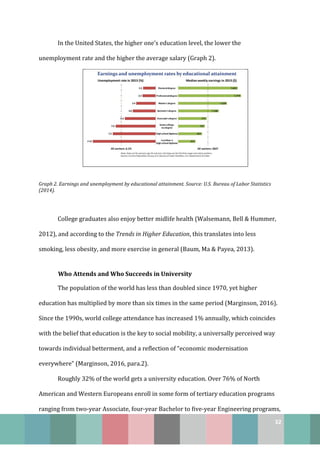 32
In the United States, the higher one’s education level, the lower the
unemployment rate and the higher the average salary (Graph 2).
Graph 2. Earnings and unemployment by educational attainment. Source: U.S. Bureau of Labor Statistics
(2014).
College graduates also enjoy better midlife health (Walsemann, Bell & Hummer,
2012), and according to the Trends in Higher Education, this translates into less
smoking, less obesity, and more exercise in general (Baum, Ma & Payea, 2013).
Who Attends and Who Succeeds in University
The population of the world has less than doubled since 1970, yet higher
education has multiplied by more than six times in the same period (Marginson, 2016).
Since the 1990s, world college attendance has increased 1% annually, which coincides
with the belief that education is the key to social mobility, a universally perceived way
towards individual betterment, and a reflection of “economic modernisation
everywhere” (Marginson, 2016, para.2).
Roughly 32% of the world gets a university education. Over 76% of North
American and Western Europeans enroll in some form of tertiary education programs
ranging from two-year Associate, four-year Bachelor to five-year Engineering programs,
 