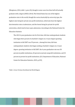 33
(Marginson, 2016, table 1, para.10), though in some cases less than half will actually
graduate with a degree (OECD, 2014). The United States has one of the highest
graduation rates in the world, though this varies drastically by university type, the
highest rates being for private non-profit institutions, which also have the highest
discrimination rates at admissions, and the lowest being for private for-profit
universities, which tend to have open admissions. According to the National Center for
Education Statistics
The 2013 6-year graduation rate for first-time, full-time undergraduate students
who began their pursuit of a bachelor's degree at a 4-year degree-granting
institution in fall 2007 was 59 percent….Among first-time, full-time
undergraduate students who began seeking a bachelor's degree at a 4-year
degree- granting institution in fall 2007, the 6-year graduation rate was 58
percent at public institutions, 65 percent at private nonprofit institutions, and 32
percent at private for-profit institutions. (U.S. Department of Education, National
Center for Education Statistics, 2015, p.235)
Table 1. Gross Tertiary Enrollment by World Region
 