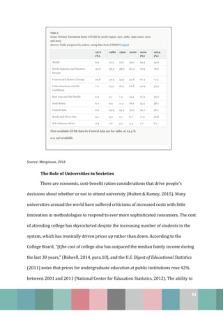 34
Source: Marginson, 2016
The Role of Universities in Societies
There are economic, cost-benefit ration considerations that drive people’s
decisions about whether or not to attend university (Hulten & Ramey, 2015). Many
universities around the world have suffered criticisms of increased costs with little
innovation in methodologies to respond to ever more sophisticated consumers. The cost
of attending college has skyrocketed despite the increasing number of students in the
system, which has ironically driven prices up rather than down. According to the
College Board, “[t]he cost of college also has outpaced the median family income during
the last 30 years,” (Bidwell, 2014, para.10), and the U.S. Digest of Educational Statistics
(2011) notes that prices for undergraduate education at public institutions rose 42%
between 2001 and 2011 (National Center for Education Statistics, 2012). The ability to
 