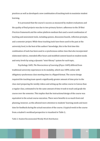 41
practices as well as developed a new combination of teaching tools to maximize student
learning.
It is presumed that the course’s success as measured by student evaluations and
the quality of final projects was due to two primary factors: adherence to the 50 Best
Practices framework and the online platform medium that used a novel combination of
teaching and assessment tools, including quizzes, discussion boards, reflection prompts,
and a semester project. While these teaching tools have been used in the past at the
university level, to the best of the authors’ knowledge, this is the first time this
combination of tools has been used in a synchronous online class that also incorporated
elaborated rubrics, extended office hours and modified content based on student needs
and entry levels by using a dynamic “mini-library” system for each topic.
Psychology 1609, The Neuroscience of Learning (Psyce 1609) differed from
traditional university experiences in its modality, which was 100% online with
obligatory synchronous class meeting time in a flipped format. The course design
required the teaching team spend a significantly greater amount of time prior to the
class start preparing the weekly videos and setting up the online course in Canvas than
a regular class, estimated to be the same amount of time it took to teach and grade the
course over the semester. This implies that the instructional design of the course was
equivalent to the actual course execution. There were benefits to so much front end
planning, however, as this allowed more attention to students’ learning needs and more
time for feedback during the actual execution of the course. A typical week in the course
from a student’s workload perspective is visualized in Table 2..
Table 2. Student Recommended Weekly Work Distribution
 