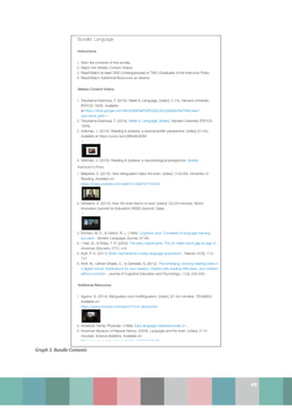 49
Graph 3. Bundle Contents
 