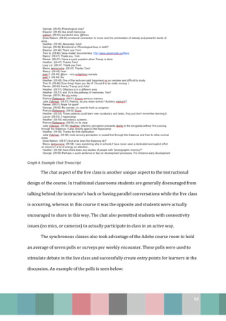 52
Graph 4. Example Chat Transcript
The chat aspect of the live class is another unique aspect to the instructional
design of the course. In traditional classrooms students are generally discouraged from
talking behind the instructor’s back or having parallel conversations while the live class
is occurring, whereas in this course it was the opposite and students were actually
encouraged to share in this way. The chat also permitted students with connectivity
issues (no mics, or cameras) to actually participate in class in an active way.
The synchronous classes also took advantage of the Adobe course room to hold
an average of seven polls or surveys per weekly encounter. These polls were used to
stimulate debate in the live class and successfully create entry points for learners in the
discussion. An example of the polls is seen below:
 