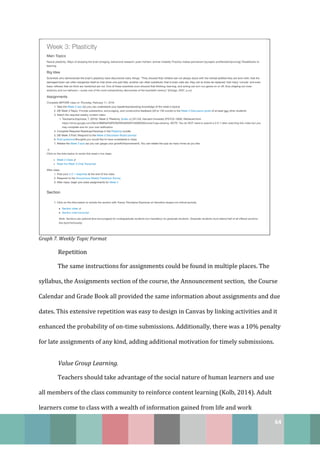 64
Graph 7. Weekly Topic Format
Repetition
The same instructions for assignments could be found in multiple places. The
syllabus, the Assignments section of the course, the Announcement section, the Course
Calendar and Grade Book all provided the same information about assignments and due
dates. This extensive repetition was easy to design in Canvas by linking activities and it
enhanced the probability of on-time submissions. Additionally, there was a 10% penalty
for late assignments of any kind, adding additional motivation for timely submissions.
Value Group Learning.
Teachers should take advantage of the social nature of human learners and use
all members of the class community to reinforce content learning (Kolb, 2014). Adult
learners come to class with a wealth of information gained from life and work
 
