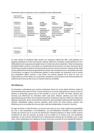 9
Finalmente, que las respuestas a otros compañeros sean substanciales:
En cada módulo el estudiante debe escribir una respuesta original (de 200 a 250 palabras) a la
pregunta publicada en el foro de discusión. Además, debe leer y contestar sustancialmente (en 75 a
100 palabras) a las respuestas principales de por lo menos dos otros estudiantes. Todas las respuestas
principales deben enviarse a más tardar a la medianoche del día anterior a la clase sincrónica, de tal
manera que se pueda incorporar información de las mismas a la clase sincrónica. A pesar de ello, dado
que las publicaciones tempranas generalmente reciben más comentarios de sus compañeros de clase
e instructores, se sugiere a los estudiantes publicar lo antes posible. Las respuestas a por lo menos
dos compañeros deben enviarse a más tardar una semana después de la clase en vivo. Las
publicaciones en el foro deben ser sustanciales, alentadoras, constructivas y bien documentadas con
evidencia de las lecturas del curso y / o fuentes externas confiables.
Mini-Bibliotecas
En Conexiones, entendemos que nuestros estudiantes toman los cursos desde distintos niveles de
conocimiento previo sobre el tema. A veces tenemos en la misma clase gente que está en camino a
obtener su doctorado y gente que no han tomado un curso en 20 años. Por ende, sabemos que
tenemos que diferenciar los materiales sobre cada tema. Además, sabemos que todo nuevo
aprendizaje pasa por el filtro de las experiencias previas (Tokuhama-Espinosa, 2014), que implica que
debemos aprovechar de los conocimientos previos de cada estudiante seleccionando materiales en
distintas modalidades (videos, lecturas, podcasts, entre otros). Por estas razones creamos mini
bibliotecas con una variedad de recursos sobre cada tema (disponibles sin costo en internet).
En lugar de utilizar un libro de texto o un recurso único para el curso, cada unidad está acompañada
por uno o más compendios o mini-bibliotecas. Las mini-bibliotecas (“bundles” en inglés) fueron
creados por primera vez en el curso de Harvard por Tokuhama-Espinosa en 2014 cuando tuvieron
estudiantes de nivel de maestría, de grado y de no-crédito en el mismo curso. Los estudiantes
reportaron un alto nivel de satisfacción con la diferenciación ofrecida por los bundles y por su bajo
costo. Estos compendios son carpetas en el aula virtual que consisten de una variedad de enlaces a
 
