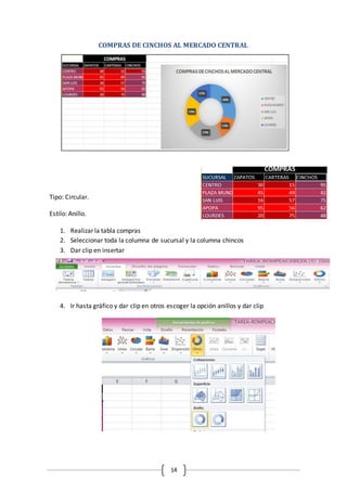 14
COMPRAS DE CINCHOS AL MERCADO CENTRAL
Tipo: Circular.
Estilo: Anillo.
1. Realizar la tabla compras
2. Seleccionar toda la columna de sucursal y la columna chincos
3. Dar clip en insertar
4. Ir hasta gráfico y dar clip en otros escoger la opción anillos y dar clip
 