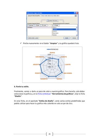 21
 Pincha nuevamente en el botón “Aceptar” y tu gráfico quedará listo.
6. Ponle tu estilo.
Finalmente, vamos a darle un poco de color a nuestro gráfico. Para hacerlo, solo debes
seleccionar el gráfico y, en la ficha contextual “Herramientas de gráficos“, elije la ficha
“Diseño“.
En esta ficha, en el apartado “Estilos de diseño“, verás varios estilos predefinidos que
podrás utilizar para hacer tu gráfico más colorido en solo un par de clics.
0.00
2.00
4.00
6.00
8.00
PROMEDIO
 