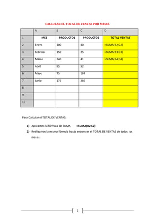 2
CALCULAR EL TOTAL DE VENTAS POR MESES
Para Calcular el TOTAL DE VENTAS:
1) Aplicamos la fórmula de SUMA =SUMA(B2:C2)
2) Realizamos la misma fórmula hasta encontrar el TOTAL DE VENTAS de todos los
meses.
A B C D
1 MES PRODUCTO1 PRODUCTO2 TOTAL VENTAS
2 Enero 100 40 =SUMA(B2:C2)
3 Febrero 150 25 =SUMA(B3:C3)
4 Marzo 240 41 =SUMA(B4:C4)
5 Abril 95 52
6 Mayo 75 167
7 Junio 175 286
8
9
10
 