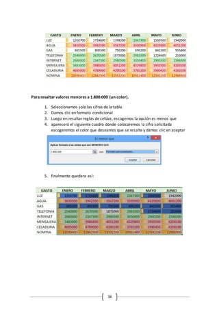 34
Para resaltar valores menores a 1.800.000 (un color).
1. Seleccionamos solo las cifras de la tabla
2. Damos clic en formato condicional
3. Luego en resaltar reglas de celdas, escogemos la opción es menos que
4. aparecerá el siguiente cuadro donde colocaremos la cifra solicitada
escogeremos el color que deseamos que se resalte y damos clic en aceptar
5. finalmente quedara así:
 