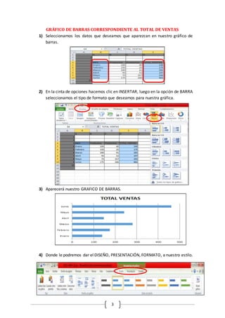 3
GRÁFICO DE BARRAS CORRESPONDIENTE AL TOTAL DE VENTAS
1) Seleccionamos los datos que deseamos que aparezcan en nuestro gráfico de
barras.
2) En la cinta de opciones hacemos clic en INSERTAR, luego en la opción de BARRA
seleccionamos el tipo de formato que deseamos para nuestra gráfica.
3) Aparecerá nuestro GRAFICO DE BARRAS.
4) Donde le podremos dar el DISEÑO, PRESENTACIÓN, FORMATO, a nuestro estilo.
 