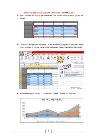 5
GRÁFICO DE SECTORES PARA LAS VENTAS MENSUALES
1) Seleccionamos los datos que deseamos que aparezcan en nuestro gráfico de
barras.
2) En la cinta de opciones hacemos clic en INSERTAR, luego en la opción de ÁREA
seleccionamos el tipo de formato que deseamos en este caso ÁREA APLICADA.
3) Aparecerá nuestro GRAFICO DE SECTORES PARA LAS VENTAS MENSUALES
 