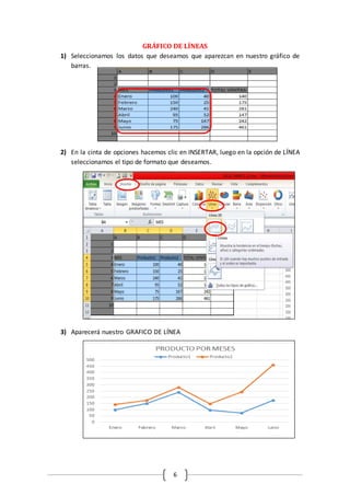 6
GRÁFICO DE LÍNEAS
1) Seleccionamos los datos que deseamos que aparezcan en nuestro gráfico de
barras.
2) En la cinta de opciones hacemos clic en INSERTAR, luego en la opción de LÍNEA
seleccionamos el tipo de formato que deseamos.
3) Aparecerá nuestro GRAFICO DE LÍNEA
 
