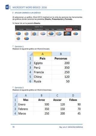 MICROSOFT WORD BÁSICO 2016
96 Mg. John P. MOSCOSO NORIEGA
 APLICAR CAMBIOS A UN GRÁFICO
Al seleccionar un gráfico, Word 2013 mostrará en la cinta de opciones las herramientas
de gráficos donde veremos las pestañas Diseño, Presentación y Formato.
1- Hacer clic en la pestaña Diseño.
 Ejercicios 1:
Realizar el siguiente gráfico en Word (Circular).
 Ejercicios 2:
Realizar el siguiente gráfico en Word (Columnas).
 