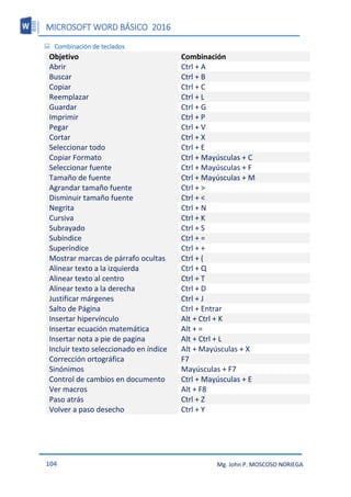 MICROSOFT WORD BÁSICO 2016
104 Mg. John P. MOSCOSO NORIEGA
 Combinación de teclados
Objetivo Combinación
Abrir Ctrl + A
Buscar Ctrl + B
Copiar Ctrl + C
Reemplazar Ctrl + L
Guardar Ctrl + G
Imprimir Ctrl + P
Pegar Ctrl + V
Cortar Ctrl + X
Seleccionar todo Ctrl + E
Copiar Formato Ctrl + Mayúsculas + C
Seleccionar fuente Ctrl + Mayúsculas + F
Tamaño de fuente Ctrl + Mayúsculas + M
Agrandar tamaño fuente Ctrl + >
Disminuir tamaño fuente Ctrl + <
Negrita Ctrl + N
Cursiva Ctrl + K
Subrayado Ctrl + S
Subíndice Ctrl + =
Superíndice Ctrl + +
Mostrar marcas de párrafo ocultas Ctrl + (
Alinear texto a la izquierda Ctrl + Q
Alinear texto al centro Ctrl + T
Alinear texto a la derecha Ctrl + D
Justificar márgenes Ctrl + J
Salto de Página Ctrl + Entrar
Insertar hipervínculo Alt + Ctrl + K
Insertar ecuación matemática Alt + =
Insertar nota a pie de pagina Alt + Ctrl + L
Incluir texto seleccionado en índice Alt + Mayúsculas + X
Corrección ortográfica F7
Sinónimos Mayúsculas + F7
Control de cambios en documento Ctrl + Mayúsculas + E
Ver macros Alt + F8
Paso atrás Ctrl + Z
Volver a paso desecho Ctrl + Y
 