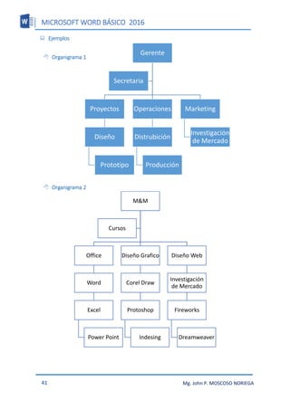 MICROSOFT WORD BÁSICO 2016
41 Mg. John P. MOSCOSO NORIEGA
Gerente
Proyectos
Diseño
Prototipo
Operaciones
Distrubición
Producción
Marketing
Investigación
de Mercado
Secretaria
 Ejemplos
 Organigrama 1
 Organigrama 2
M&M
Office
Word
Excel
Power Point
Diseño Grafico
Corel Draw
Protoshop
Indesing
Diseño Web
Investigación
de Mercado
Fireworks
Dreamweaver
Cursos
 