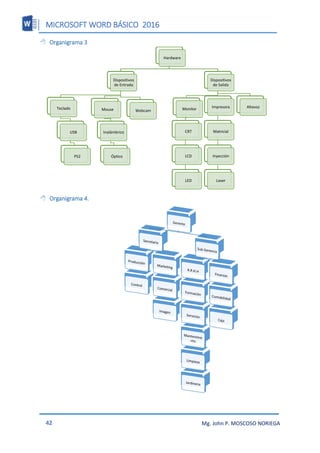 MICROSOFT WORD BÁSICO 2016
42 Mg. John P. MOSCOSO NORIEGA
 Organigrama 3
 Organigrama 4.
Hardware
Dispositivos
de Entrada
Teclado
USB
PS2
Mouse
Inalámbrico
Óptico
Webcam
Dispositivos
de Salida
Monitor
CRT
LCD
LED
Impresora
Matricial
Inyección
Laser
Altavoz
 