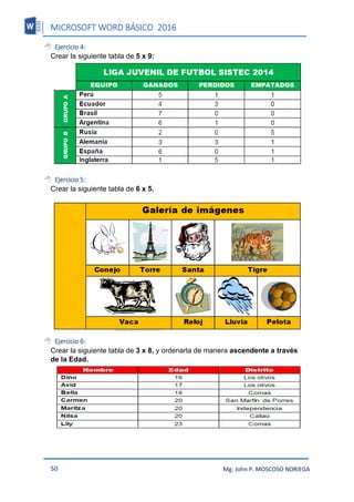 MICROSOFT WORD BÁSICO 2016
50 Mg. John P. MOSCOSO NORIEGA
 Ejercicio 4:
Crear la siguiente tabla de 5 x 9:
 Ejercicio 5:
Crear la siguiente tabla de 6 x 5.
 Ejercicio 6:
Crear la siguiente tabla de 3 x 8, y ordenarla de manera ascendente a través
de la Edad.
 