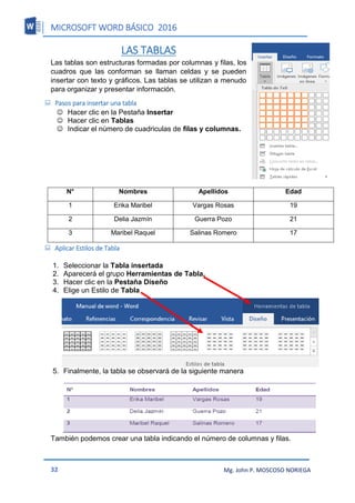 MICROSOFT WORD BÁSICO 2016
32 Mg. John P. MOSCOSO NORIEGA
LAS TABLAS
Las tablas son estructuras formadas por columnas y filas, los
cuadros que las conforman se llaman celdas y se pueden
insertar con texto y gráficos. Las tablas se utilizan a menudo
para organizar y presentar información.
 Pasos para insertar una tabla
 Hacer clic en la Pestaña Insertar
 Hacer clic en Tablas
 Indicar el número de cuadriculas de filas y columnas.
N° Nombres Apellidos Edad
1 Erika Maribel Vargas Rosas 19
2 Delia Jazmín Guerra Pozo 21
3 Maribel Raquel Salinas Romero 17
 Aplicar Estilos de Tabla
1. Seleccionar la Tabla insertada
2. Aparecerá el grupo Herramientas de Tabla.
3. Hacer clic en la Pestaña Diseño
4. Elige un Estilo de Tabla
5. Finalmente, la tabla se observará de la siguiente manera
También podemos crear una tabla indicando el número de columnas y filas.
 