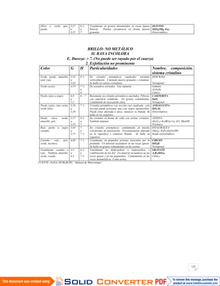 122
Oliva a verde gris,
pardo.
3,27
a
3,37
6 ½
a
7
Usualmente en granos diseminados en rocas ígneas
básicas. Pueden encontrarse en forma masiva
granular.
OLIVINO
(SiO4)(Mg, Fe)2
Ortorrómbico.
BRILLO: NO METÁLICO
II. RAYA INCOLORA
E. Dureza: 7. (No puede ser rayado por el cuarzo)
2. Exfoliación no prominente
Color G H Particularidades Nombre, composición,
sistema cristalino
Verde, pardo, amarillo,
azul, rojo.
3,35
a
3,45
6 ½ En cristales prismáticos cuadrados estriados
verticalmente. A menudo masivo granular y columnar.
Se halla en calizas cristalinas.
IDOCRASA
Tetragonal
Verde oscuro 4,55 7 ½
a
8
En octaedros estriados. Una espinela. Gahnita
Al2O4Zn
Cúbico
Pardo rojizo a negro 6,8
a
7,1
6 – 7 Raramente en cristales prismáticos maclados. Fibroso,
con superficie reniforme. En granos redondeados.
Usualmente de raya pardo clara.
CASITERITA
SnO2
Tetragonal
Pardo rojizo, rojo carne,
verde oliva.
3,16
a
3,20
7 ½ Cristales prismáticos con sección casi cuadrada, esta
sección puede presentar una cruz negra (quiastolita).
Puede estar alterada a mica, entonces es blanda. Se
halla en los esquistos.
ANDALUCITA
SiO5Al2
Ortorrómbico.
Pardo clavo, verde,
amarillo, gris.
3,27
a
3,35
6 ½
a
7
En cristales en forma de cuña con aristas cortantes.
También laminar.
AXINITA
(Si4O12) Al2(BO3) Ca2 (Fe, Mn)OH
Triclínico
Rojo pardo a negro
castaño.
3,65
a
3,75
7
a
7 ½
En cristales prismáticos; comúnmente en maclas
cruciformes de penetración. Frecuentemente alterado
en la superficie y entonces blando. Se halla en
esquistos.
ESTAUROLITA
(SiO4)4 Al9Fe2O6(O,OH)
Seudo-ortorrómbico.
Castaño, rojo, gris,
verde, incoloro.
4,68 7 ½ Usualmente en pequeños prismas truncados por la
pirámide. Un mineral secundario en las rocas ígneas.
Se halla en granos redondeados en las arenas.
CIRCÓN
SiO4Zr
Tetragonal
Usualmente castaño a
rojo. También amarillo,
verde, rosado.
3,5
a
4,3
6 ½
a
7 ½
Usualmente en dodecaedros o trapezoedros o
combinación de los dos. Un mineral secundario en las
rocas ígneas y en las pegmatitas. Comúnmente en las
rocas metamórficas. Como arena.
GRANATE
A3B2(SiO4)3
Cúbico.
FUENTE: DANA, HURLBURT, “Manual de Mineralogía”.
 