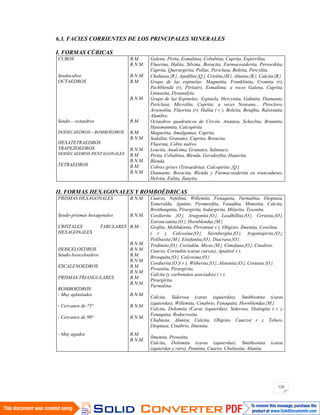 126
6.3. FACIES CORRIENTES DE LOS PRINCIPALES MINERALES
I. FORMAS CÚBICAS
CUBOS
Seudocubos
OCTAEDROS
Seudo – octaedros
DODECAEDROS – ROMBOEDROS
HEXATETRAEDROS
TRAPEZOEDROS
DODECAEDROS-PENTAGONALES
TETRAEDROS
B.M.
B.N.M.
B.N.M.
B.M.
B.N.M.
B.M.
B.M.
B.N.M.
B.N.M.
B.M.
B.N.M.
B.M.
B.N.M.
Galena, Pirita, Esmaltina, Cobaltina, Cuprita, Esperrilita.
Fluorina, Halita, Silvina, Boracita, Farmacosiderita, Perowskita,
Cuprita, Querargirita, Pollux, Periclasa, Boleita, Percylita.
Chabasia R , Apofilita Q , Criolita M , Alunita R , Calcita R
Grupo de las espinelas: Magnetita, Franklinita, Cromita (r),
Pechblenda (r), Pirita(r), Esmaltina; a veces Galena, Cuprita,
Linnaeita, Dysanalyta.
Grupo de las Espinelas: Espinela, Hercynita, Gahnita, Diamante,
Periclasa, Microlita, Cuprita; a veces Noseana... Pirocloro,
Arsenolita, Fluorina (r), Halita ( r ), Boleita, Betafita, Ralstonita,
Alumbre.
Octaedros quadraticos de Circón, Anatasa, Scheelita, Braunita,
Hausmannita, Calcopirita.
Magnetita, Amalgamas, Cuprita.
Sodalita, Granates, Cuprita, Boracita.
Fluorina, Cobre nativo.
Leucita, Analcima, Granates, Salmiaco.
Pirita, Cobaltina, Blenda, Gersdorfita, Hauerita.
Blenda.
Cobres grises (Tetraedrita), Calcopirita Q .
Diamante, Boracita, Blenda y Farmacosiderita en truncaduras;
Helvita, Eulita, Zunyita.
II. FORMAS HEXAGONALES Y ROMBOÉDRICAS
PRISMAS HEXAGONALES
Seudo-prismas hexagonales
CRISTALES TABULARES
HEXAGONALES
ISOSCELOEDROS
Seudo-Isosceloedros
ESCALENOEDROS
PRISMAS TRIANGULARES
ROMBOEDROS
- Muy aplastados
- Cercanos de 75ª
- Cercanos de 90ª
- Muy agudos
B.N.M.
B.N.M.
B.M.
B.N.M.
B.N.M.
B.M.
B.N.M.
B.M.
B.N.M.
B.M.
B.N.M.
B.N.M.
B.N.M.
B.N.M.
B.M.
B.N.M.
Cuarzo, Nefelina, Willemita, Fenaquita, Turmalina, Dioptasa,
Esmeralda, Apatito, Piromorfita, Vanadita, Mimetita, Calcita,
Breithauptita, Pirargirita, Iodargirita, Milarita, Tysonita.
Cordierita O , Aragonita O , Leadhillita O , Cerusita O ,
Estroncianita O , Hornblendas M .
Grafito, Molibdenita, Pirrotina( r ), Oligisto, Ilmenita, Covelina
( r ), Calcosina O , Sternbergita O , Argentopirita O ,
Polibasita M , Estefanita O , Diacrasa O .
Tridimita O , Corindón, Micas M , Cimofana O , Cinabrio.
Cuarzo, Corindón (caras curvas), Apatito( r ).
Brooquita O , Calcosina O .
Cordierita O ( r ), Witherita O , Alstonita O , Cerusita O .
Proustita, Pirargirita.
Calcita (y carbonatos asociados) ( r ).
Pirargirita.
Turmalina.
Calcita, Siderosa (caras izquierdas), Smithsonita (caras
izquierdas), Willemita, Cinabrio, Fenaquita, Hornblendas M .
Calcita, Dolomita (Caras izquierdas), Siderosa, Dialogita ( r ),
Fenaquita, Rodocrosita.
Chabasia, Alunita, Calcita, Oligisto, Cuarzo( r ), Teluro,
Dioptasa, Cinabrio, Ilmenita.
Ilmenita, Proustita.
Calcita, Dolomita (caras izquierdas), Smithsonita (caras
izquierdas y raro), Pennina, Cuarzo, Chabasita, Alunita.
 