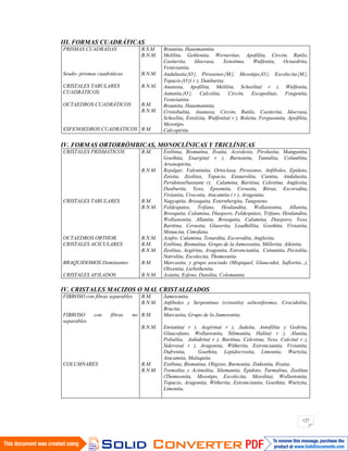 127
III. FORMAS CUADRÁTICAS
PRISMAS CUADRADAS
Seudo- prismas cuadráticas
CRISTALES TABULARES
CUADRÁTICOS.
OCTAEDROS CUADRÁTICOS
ESFENOEDROS CUADRÁTICOS
B.S.M.
B.N.M.
B.N.M.
B.N.M.
B.M.
B.N.M.
B.M.
Braunita, Hausmannita
Melilita, Gehlenita, Werneritas, Apofilita, Circón, Rutilo,
Casiterita, Idocrasa, Xenotima, Wulfenita, Octaedrita,
Vesuvianita.
Andalusita O , Piroxenos M , Mesotipo O , Escolecita M ,
Topacio O ( r ), Danburita.
Anatasia, Apofilita, Melilita, Scheelita( r ), Wulfenita,
Autunita O , Calcolita, Circón, Escapolitas, Fosgenita,
Vesuvianita.
Braunita, Hausmannita.
Cristobalita, Anatasia, Circón, Rutilo, Casiterita, Idocrasa,
Scheelita, Estolzita, Wulfenita( r ), Boleita, Fergusonita, Apofilita,
Mesotipo.
Calcopirita.
IV. FORMAS ORTORRÓMBICAS, MONOCLÍNICAS Y TRICLÍNICAS
CRISTALES PRISMÁTICOS
CRISTALES TABULARES
OCTAEDROS ORTHOR.
CRISTALES ACICULARES
BRAQUIDOMOS Dominantes
CRISTALES AFILADOS
B.M.
B.N.M.
B.M.
B.N.M.
B.N.M.
B.M.
B.N.M.
B.M.
B.N.M.
Estibina, Bismutina, Ilvaita, Acerdesio, Pirolusita, Manganita,
Goethita, Enargita( r ), Burnonita, Tantalita, Columbita,
Arsenopirita.
Rejalgar, Valentinita, Ortoclasa, Piroxenos, Anfiboles, Epidoto,
Zoisita, Zeolitas, Topacio, Estaurolita, Cianita, Andalusita,
Peridotos(bastante r), Calamina, Baritina, Celestina, Anglesita,
Danburita, Yeso, Epsomita, Cerusita, Bórax, Escorodita,
Vivianita, Crocoita, Atacamita ( r ), Aragonita.
Nagyapita, Brooquita, Esternbergita, Tungsteno.
Feldespatos, Trifano, Heulandita, Wollastonita, Allanita,
Brooquita, Calamina, Diasporo, Feldespatos, Trifano, Heulandita,
Wollastonita, Allanita, Brooquita, Calamina, Diasporo, Yeso,
Baritina, Cerusita, Glaserita, Leadhillita, Goethita, Vivianita,
Monacita, Cimofana.
Azufre, Calamina, Tenardita, Escorodita, Anglesita.
Estibina, Bismutina, Grupo de la Jamesonita, Millerita, Aikinita.
Zeolitas, Aegirina, Aragonita, Estroncianita, Cotunnita, Pectolita,
Natrolita, Escolecita, Thomsonita.
Marcasita, y grupo asociado (Mispiquel, Glaucodot, Saflorita...),
Olivenita, Liebethenita.
Axinita, Esfeno, Datolita, Colemanita.
IV. CRISTALES MACIZOS O MAL CRISTALIZADOS
FIBROSO con fibras separables
FIBROSO con fibras no
separables.
COLUMNARES
B.M.
B.N.M.
B.M.
B.N.M.
B.M.
B.N.M.
Jamesonita.
Anfiboles y Serpentinas (crisotilo) asbestiformes, Crocidolita,
Brucita.
Marcasita, Grupo de la Jamesonita.
Enstatita( r ), Aegirina( r ), Jadeita, Antofilita y Gedrita,
Glaucofano, Wollastonita, Silimanita, Halita( r ), Alunita,
Polialita, Anhidrita( r ), Baritina, Celestina, Yeso, Calcita( r ),
Siderosa( r ), Aragonita, Witherita, Estroncianita, Vivianita,
Dufrenita, Goethita, Lepidocrosita, Limonita, Wurtzita,
Atacamita, Malaquita.
Estibina, Bismutina, Oligisto, Burnonita, Zinkenita, Ilvaita.
Tremolita y Actinolita, Silemanita, Epidoto, Turmalina, Zeolitas
(Thomsonita, Mesotipo, Escolecita, Mesolita), Wollastonita,
Topacio, Aragonita, Witherita, Estroncianita, Goethita, Wurtzita,
Limonita.
 