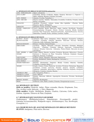 130
A.- MINERALES CON BRILLO NO METÁLICO(continuación)
AZUL TORNASOLADO Ópalo, Labradorita.
AZUL CLARO Calcedonia, Disteno, Cordierita, Alofana, Turquesa, Idocrasa( r ), Topacio( r ),
Zafiro, Anhidrita, Baritina, Celestina, Liroconita.
AZUL INDIGO Anatasia, Covelina, Turmalina( r ).
AZUL OSCURO Hauyna, Lazurita, Sodalita, Glaucofana, Crocidolita, Cordierita, Vivianita, Azurita,
Boleita, Calcanthita.
VIOLACEO Amethista, Piroxeno(r: violana), Axinita, Mica lepidolita, Fluorina, Halita,
Diasporo, Apatito, Amblygonita.
GRISACEO Silimanita, Cianita, Tremolita, Antofilita.
NEGRO PARDUZCO A
NEGRO
Cuarzo ahumado, Biotita, Hipersteno, Augita, Aegirina, Hornblenda, Turmalina,
Granate(melanita), Brooquita, Allanita, Arsénico, Casiterita, Blenda, Goethita,
Limonita, Wad, Fergusonita, Diamante(carbonado), Espinela(Pleonasto), Tenorita,
Samarskita, Uraninita, Ilvaita, Asbolana, Carbones, Triplita.
B.- MINERALES CON BRILLO METÁLICO
BLANCO PLATA A
BLANCO ESTAÑO
Antimonio, Plata nativa, Amalgamas, Teluro, Mispiquel, Arsenopirita, Lollingita,
Esmaltina, Cloanthita, Ulmanita, Bismutina, Glaucodot, Discrasa, Silvanita,
Calaverita, Iridio, Iridosmina, Esperrilita.
REFLEJO ROSADO Bismuto, Cobaltina, Rammelsbergita.
GRIS ACERO Acerdesia, Oligisto, Burnonita, Calcosina, Tetraedrita, Estannina, Mispiquel,
Glaucodot, Esmaltina, Cloanthita, Zinkenita, Jamesonita, Cobaltina(reflejo
violáceo), Silvanita, Calaverita, Iridosmina, Platino-Paladio, Marcasita (un poco
amarillento).
GRIS HIERRO A GRIS
NEGRO
Grafito, Oligisto, Ilmenita, Acerdesia, Pirolusita, Burnonita, Melaconisa y Tenorita,
Seleniuros y Telururos de Plata, Tetraedrita, Polibasita, Estefanita, Enargita,
Magnetita, Hematita, Franklinita.
GRIS PLOMO Estibina, Galena, Nagyapita, Jamesonita, Dufrenoysita.
GRIS AZULADO Estibina, Molibdenita, Galena, Boulangerita, Calcosina( r ).
AZUL INDIGO Covelina.
NEGRO PARDUSCO Braunita, Hausmannita, Tungsteno, Blenda, Cromita, Hauerita, Tantalita,
Columbita, Uraninita, Rutilo( r ).
NEGRO Grafito, Arsénico, Ilvaita, Plattnerita, Acerdesia, Pirolusita, Psilomelana, Magnetita,
Franklinita, Cromita, Calcosina, Enargita, Anatasia, Tantalita, Columbita,
Tungsteno, Alabandino, Metacinabrio, Argentita, Polibasita, Estefanita, Pirargirita,
Miargirita, Uraninita, Limonita, Ilmenita.
AMARILLO ORO Oro, Calcopirita, Pirita( r ).
AMARILLO LATON Pirita, Millerita.
AMARILLO BRONCE Bismuto, Marcasita, Millerita, Argentopirita, Krennerita, Pirrotina, Sternbergita,
Broncita.
BRONCE ROJIZO Niquelina, Breithauptita.
ROJO Erubecita, Cobre, Rutilo, Cinabrio, Proustita, Pirargirita(rojo-oscuro).
6.6. MINERALES SECTILES
Brillo no metálico: Ozokerita, Ambar, Platas corneadas, Brucita, Oropimente, Yeso,
Tiza, Arcillas( caolín, haloysita,...), Talco, Magnesita.
Brillo metálico: Grafito, Molibdenita, Bismuto, Cinabrio, Calcosina, Cobre nativo,
Estibina, Argentita, Telururos de Plata, Estefanita.
6.7. MINERALES QUE MANCHAN LOS DEDOS
Grafito(negro), Molibdenita(verdoso), Hematita(rojo), Ocres(amarillo pardo),
Limonitas terrosas(amarillo), Wad(pardo negro), Asbolana(negro), Tiza, Sternbergita,
Cerargirita ( r ).
6.8. COLOR DE RAYA DE ALGUNOS MINERALES CON BRILLO METÁLICO
BLANCO: Amalgamas, Plata nativa, Discrasa.
 