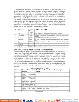48
La determinación del grado de fusibilidad de un mineral es muy importante en su
identificación. Para obtener buenos resultados se deben emplear pequeños fragmentos
de mineral de tamaño uniforme, los cuales se colocarán en la llama del soplete
justamente delante de la punta del cono interno, donde la combustión es más rápida y
la temperatura más elevada. Si se funde y redondea, perdiendo su forma puntiaguda, se
dice que se funde a la llama del soplete.
Por lo tanto, los minerales pueden dividirse en dos clases: los que son fusibles y los
que no lo son. Los minerales que son fusibles pueden clasificarse todavía de acuerdo
con la facilidad con que fundan. Con el objeto de estimar la fusibilidad de los
minerales se ha establecido una escala llamada de VON KOBELL que está constituido
por una serie de siete minerales. La escala es la siguiente:
No. MINERAL PUNTO
DE
FUSIÓN
OBSERVACIONES
1 Estibina 525ºC Funde fácilmente a la llama de una vela: azufre, rejalgar, oropimente.
2 Calcopirita 800ºC Un pequeño fragmento funde fácilmente a la llama de un mechero Bunsen: Galena,
Mispiquel.
3 Granate(Almandino) 1050ºC Fácilmente fusible a la llama del soplete: la malaquita.
4 Actinolita 1200ºC Las aristas se redondean con cierta facilidad a la llama del soplete: tremolita y
barita.
5 Ortosa 1300ºC Las aristas se redondean con dificultad a la llama del soplete: esfalerita, biotita,
scheelita.
6 Broncita 1400ºC Solo los bordes muy delgados se funden ligeramente, son casi infusibles: calamina
(hemimorfita) y serpentina.
7 Cuarzo 1600ºC Infusible a la llama del soplete.
3.9.3. EMPLEO DEL CARBÓN VEGETAL CON EL SOPLETE
Para efectuar estos ensayos se utilizan pequeños trozos rectangulares de carbón de 10
x 4 x 2 cms. El carbón vegetal debe ser de grano fino y uniforme. No ha de ser tan
blando que se deshaga fácilmente entre los dedos, ni tan duro que no pueda ser cortado
con facilidad y raspado con un cuchillo. El carbón vegetal se emplea como soporte
sobre el cual se efectúan varias reacciones. Por ejemplo: algunos metales, pueden
obtenerse por reducción de sus minerales por medio de la llama del soplete.
Uno de los usos más importantes del bloque de carbón vegetal en la obtención sobre su
superficie de aureolas características. En algunos casos se obtienen aureolas más
características cuando se agrega una gota de nitrato de cobalto y se calienta con llama
oxidante.
AUREOLAS DE CARBÓN Y YESO
Elemento Color y Carácter del
glóbulo
Aureola sobre el
carbón
Aureola sobre el yeso.
Au Amarillo, blando, sin
pátina permanece
brillante
Blanco y volátil
Ag Blanca, blanda, sin
pátina permanece
brillante.
Sn Blanco, pierde el brillo al
enfriarse, pátina blanca
Cu Rojo, blando, cuando se
enfría es superficie negra
Pb Gris, blando, fusible,
brillante en llama
reductora.
Amarillo cerca del mineral
y blanco lejos de él. Volátil
Amarillo de cromo
As Blanco y volátil
 