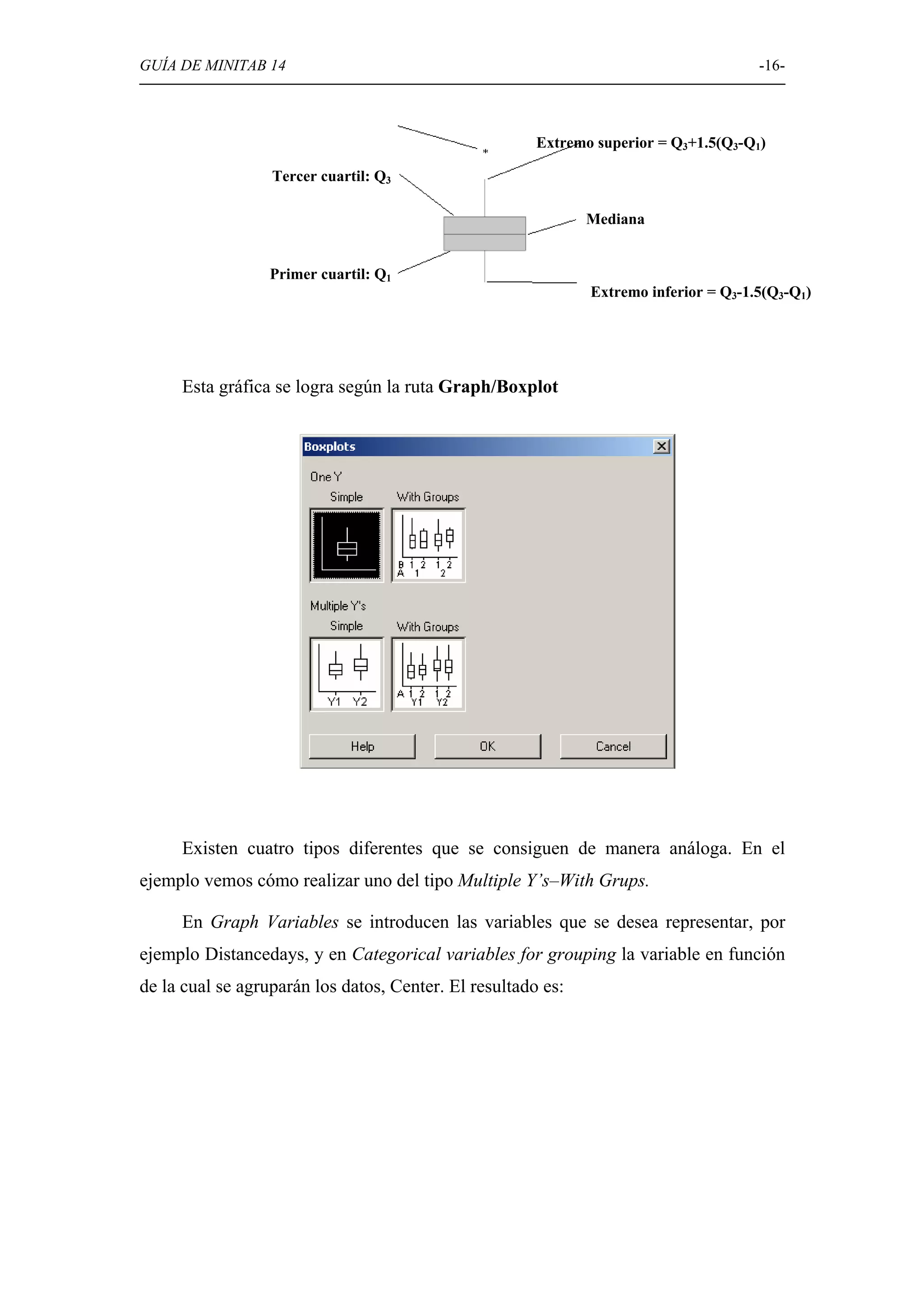 GUÍA DE MINITAB 14                                                                    -16-



                                                       Extremo superior = Q3+1.5(Q3-Q1)

                  Tercer cuartil: Q3

                                                              Mediana


                  Primer cuartil: Q1
                                                              Extremo inferior = Q3-1.5(Q3-Q1)




     Esta gráfica se logra según la ruta Graph/Boxplot




     Existen cuatro tipos diferentes que se consiguen de manera análoga. En el
ejemplo vemos cómo realizar uno del tipo Multiple Y’s–With Grups.

     En Graph Variables se introducen las variables que se desea representar, por
ejemplo Distancedays, y en Categorical variables for grouping la variable en función
de la cual se agruparán los datos, Center. El resultado es:
 