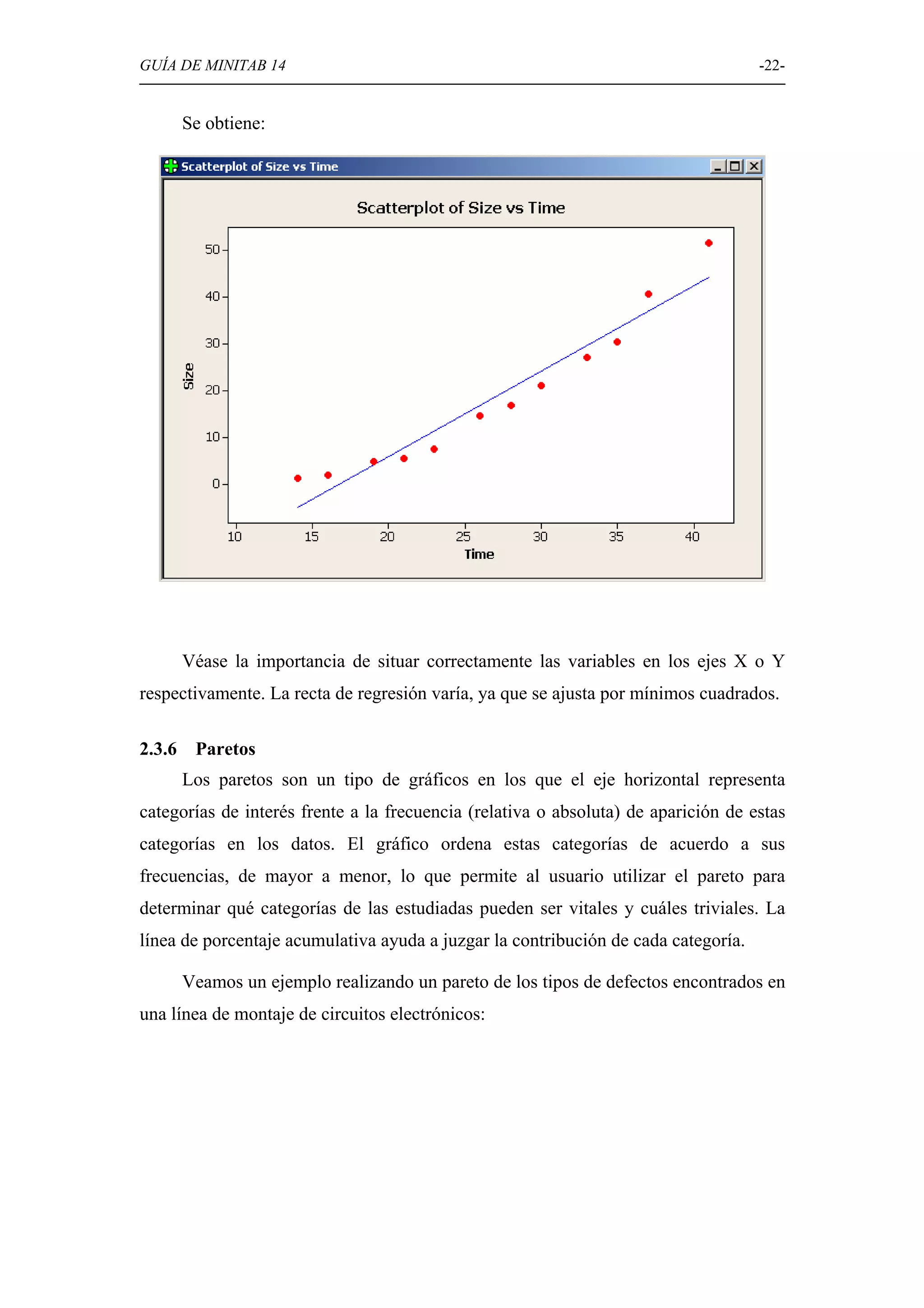 GUÍA DE MINITAB 14                                                                  -22-


        Se obtiene:




        Véase la importancia de situar correctamente las variables en los ejes X o Y
respectivamente. La recta de regresión varía, ya que se ajusta por mínimos cuadrados.

2.3.6    Paretos
        Los paretos son un tipo de gráficos en los que el eje horizontal representa
categorías de interés frente a la frecuencia (relativa o absoluta) de aparición de estas
categorías en los datos. El gráfico ordena estas categorías de acuerdo a sus
frecuencias, de mayor a menor, lo que permite al usuario utilizar el pareto para
determinar qué categorías de las estudiadas pueden ser vitales y cuáles triviales. La
línea de porcentaje acumulativa ayuda a juzgar la contribución de cada categoría.

        Veamos un ejemplo realizando un pareto de los tipos de defectos encontrados en
una línea de montaje de circuitos electrónicos:
 