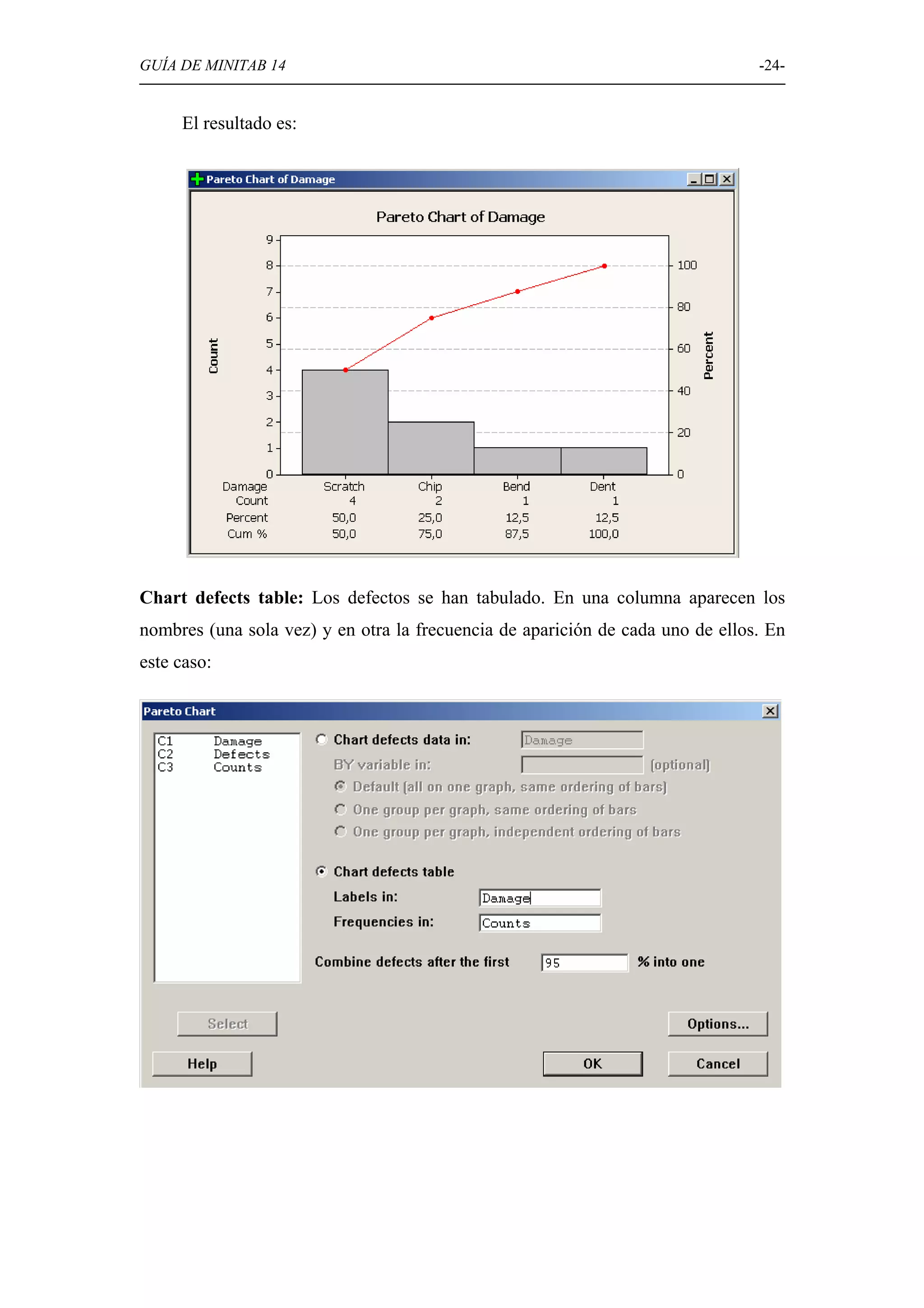 GUÍA DE MINITAB 14                                                              -24-


     El resultado es:




Chart defects table: Los defectos se han tabulado. En una columna aparecen los
nombres (una sola vez) y en otra la frecuencia de aparición de cada uno de ellos. En
este caso:
 