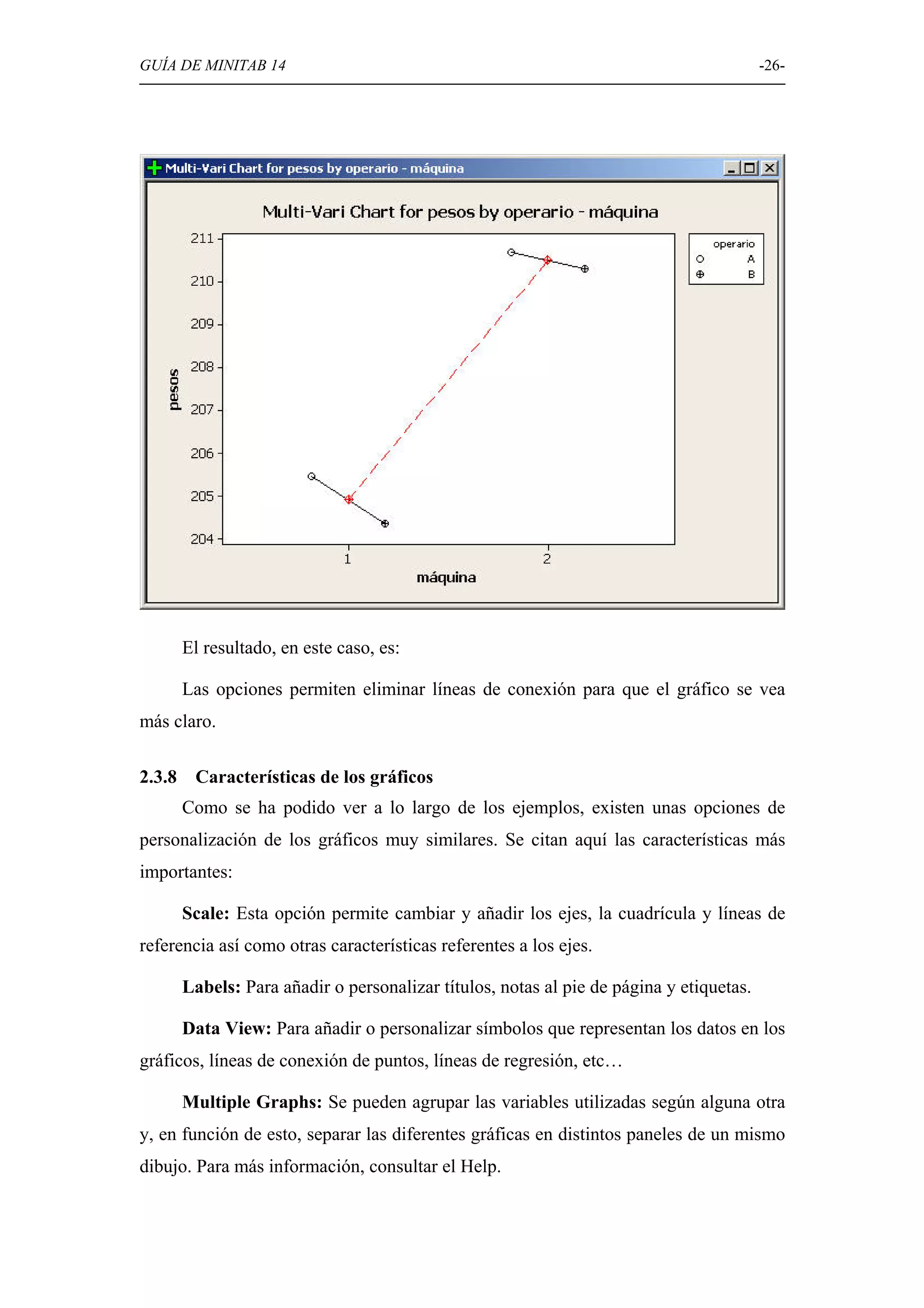 GUÍA DE MINITAB 14                                                                        -26-




        El resultado, en este caso, es:

        Las opciones permiten eliminar líneas de conexión para que el gráfico se vea
más claro.

2.3.8    Características de los gráficos
        Como se ha podido ver a lo largo de los ejemplos, existen unas opciones de
personalización de los gráficos muy similares. Se citan aquí las características más
importantes:

        Scale: Esta opción permite cambiar y añadir los ejes, la cuadrícula y líneas de
referencia así como otras características referentes a los ejes.

        Labels: Para añadir o personalizar títulos, notas al pie de página y etiquetas.

        Data View: Para añadir o personalizar símbolos que representan los datos en los
gráficos, líneas de conexión de puntos, líneas de regresión, etc…

        Multiple Graphs: Se pueden agrupar las variables utilizadas según alguna otra
y, en función de esto, separar las diferentes gráficas en distintos paneles de un mismo
dibujo. Para más información, consultar el Help.
 