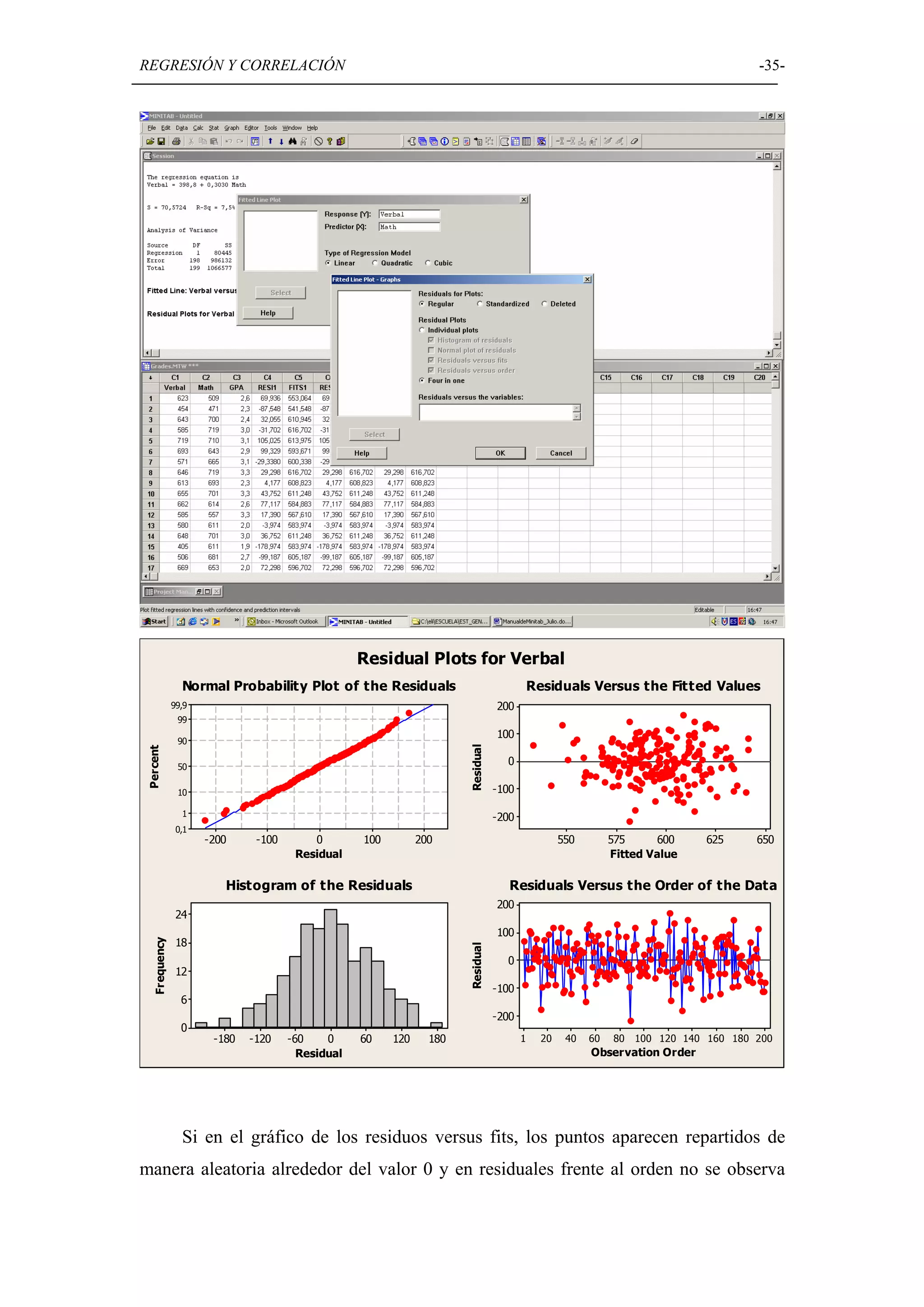 REGRESIÓN Y CORRELACIÓN                                                                                                                -35-




                                                  Residual Plots for Verbal
                Normal Probability Plot of the Residuals                                    Residuals Versus the Fitted Values
              99,9                                                               200
               99
                                                                                 100
               90
                                                                      Residual
Percent




               50
                                                                                   0

               10                                                                -100

                1                                                                -200
               0,1
                     -200     -100       0        100         200                                  550        575     600     625      650
                                      Residual                                                                Fitted Value

                        Histogram of the Residuals                                  Residuals Versus the Order of the Data
                                                                                 200
               24
                                                                                 100
               18
  Frequency




                                                                      Residual




                                                                                   0
               12
                                                                                 -100
                6
                                                                                 -200
                0
                      -180   -120    -60    0     60    120     180                     1     20    40   60   80   100 120 140 160 180 200
                                       Residual                                                          Observation Order




                Si en el gráfico de los residuos versus fits, los puntos aparecen repartidos de
manera aleatoria alrededor del valor 0 y en residuales frente al orden no se observa
 