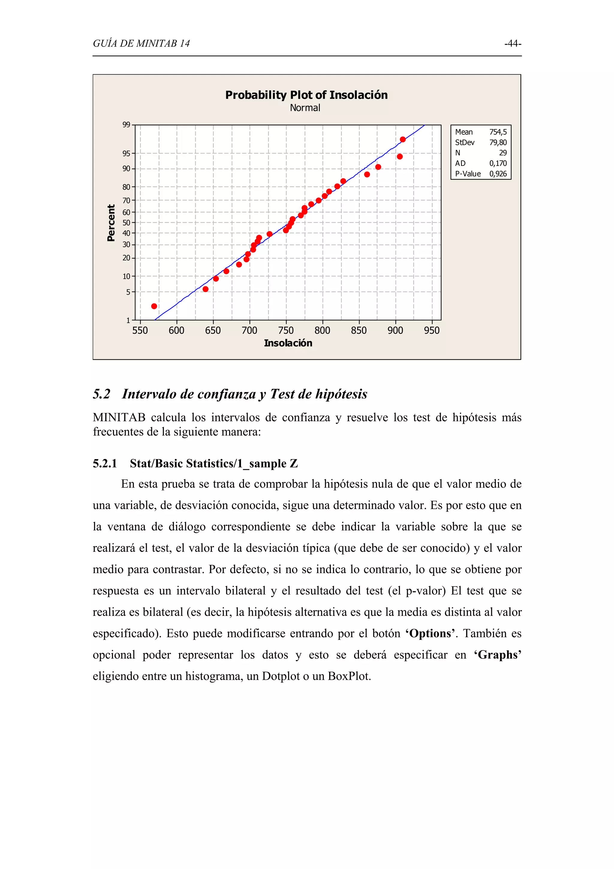 GUÍA DE MINITAB 14                                                                           -44-




                                   Probability Plot of Insolación
                                                 Normal
            99
                                                                               Mean      754,5
                                                                               StDev     79,80
            95                                                                 N            29
                                                                               AD        0,170
            90
                                                                               P-Value   0,926
            80
            70
  Percent




            60
            50
            40
            30
            20

            10

             5


             1
                 550   600   650      700      750     800   850   900   950
                                            Insolación




5.2 Intervalo de confianza y Test de hipótesis
MINITAB calcula los intervalos de confianza y resuelve los test de hipótesis más
frecuentes de la siguiente manera:

5.2.1        Stat/Basic Statistics/1_sample Z
            En esta prueba se trata de comprobar la hipótesis nula de que el valor medio de
una variable, de desviación conocida, sigue una determinado valor. Es por esto que en
la ventana de diálogo correspondiente se debe indicar la variable sobre la que se
realizará el test, el valor de la desviación típica (que debe de ser conocido) y el valor
medio para contrastar. Por defecto, si no se indica lo contrario, lo que se obtiene por
respuesta es un intervalo bilateral y el resultado del test (el p-valor) El test que se
realiza es bilateral (es decir, la hipótesis alternativa es que la media es distinta al valor
especificado). Esto puede modificarse entrando por el botón ‘Options’. También es
opcional poder representar los datos y esto se deberá especificar en ‘Graphs’
eligiendo entre un histograma, un Dotplot o un BoxPlot.
 