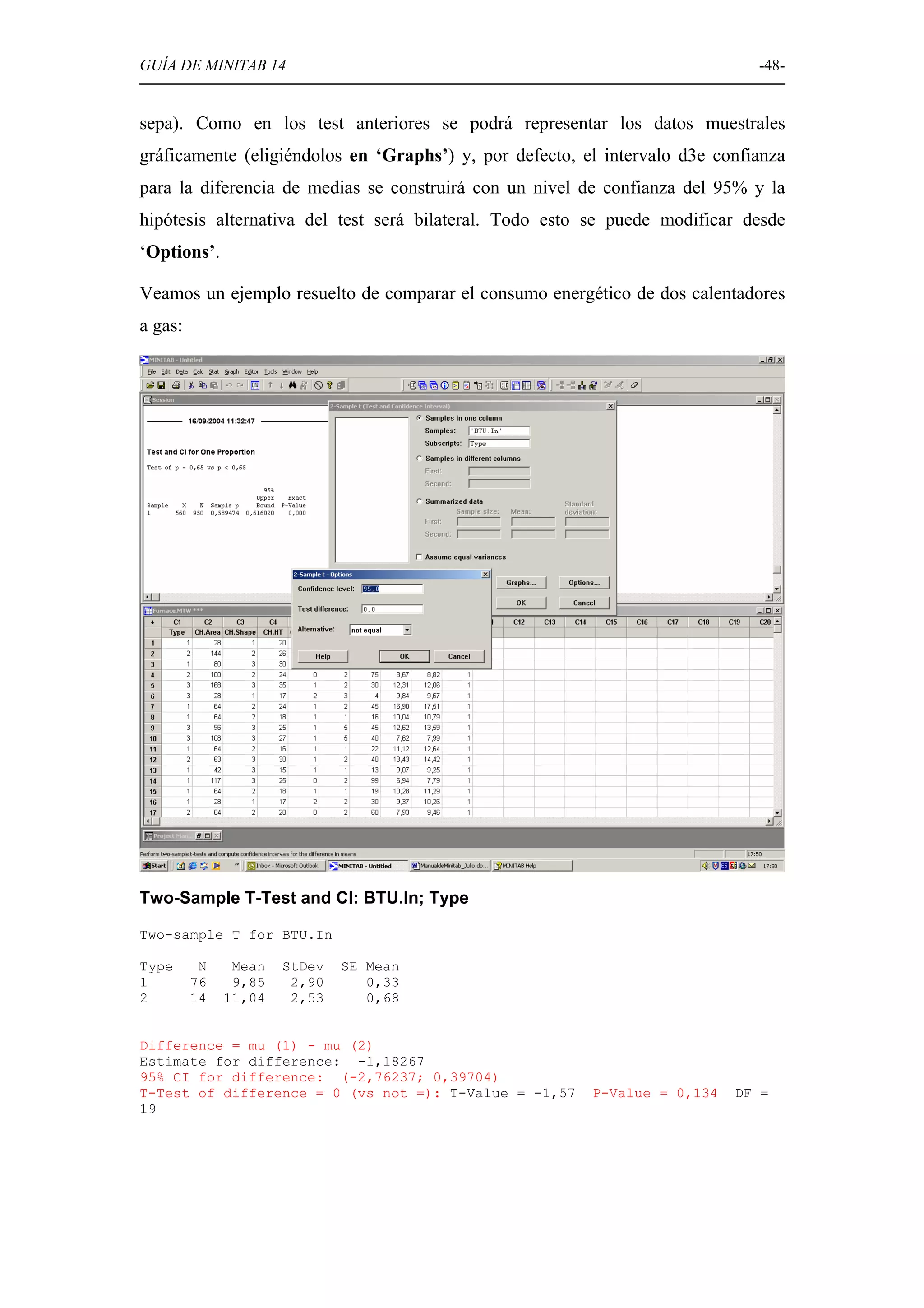 GUÍA DE MINITAB 14                                                            -48-


sepa). Como en los test anteriores se podrá representar los datos muestrales
gráficamente (eligiéndolos en ‘Graphs’) y, por defecto, el intervalo d3e confianza
para la diferencia de medias se construirá con un nivel de confianza del 95% y la
hipótesis alternativa del test será bilateral. Todo esto se puede modificar desde
‘Options’.

Veamos un ejemplo resuelto de comparar el consumo energético de dos calentadores
a gas:




Two-Sample T-Test and CI: BTU.In; Type

Two-sample T for BTU.In

Type      N    Mean   StDev   SE Mean
1        76    9,85    2,90      0,33
2        14   11,04    2,53      0,68


Difference = mu (1) - mu (2)
Estimate for difference: -1,18267
95% CI for difference: (-2,76237; 0,39704)
T-Test of difference = 0 (vs not =): T-Value = -1,57     P-Value = 0,134   DF =
19
 