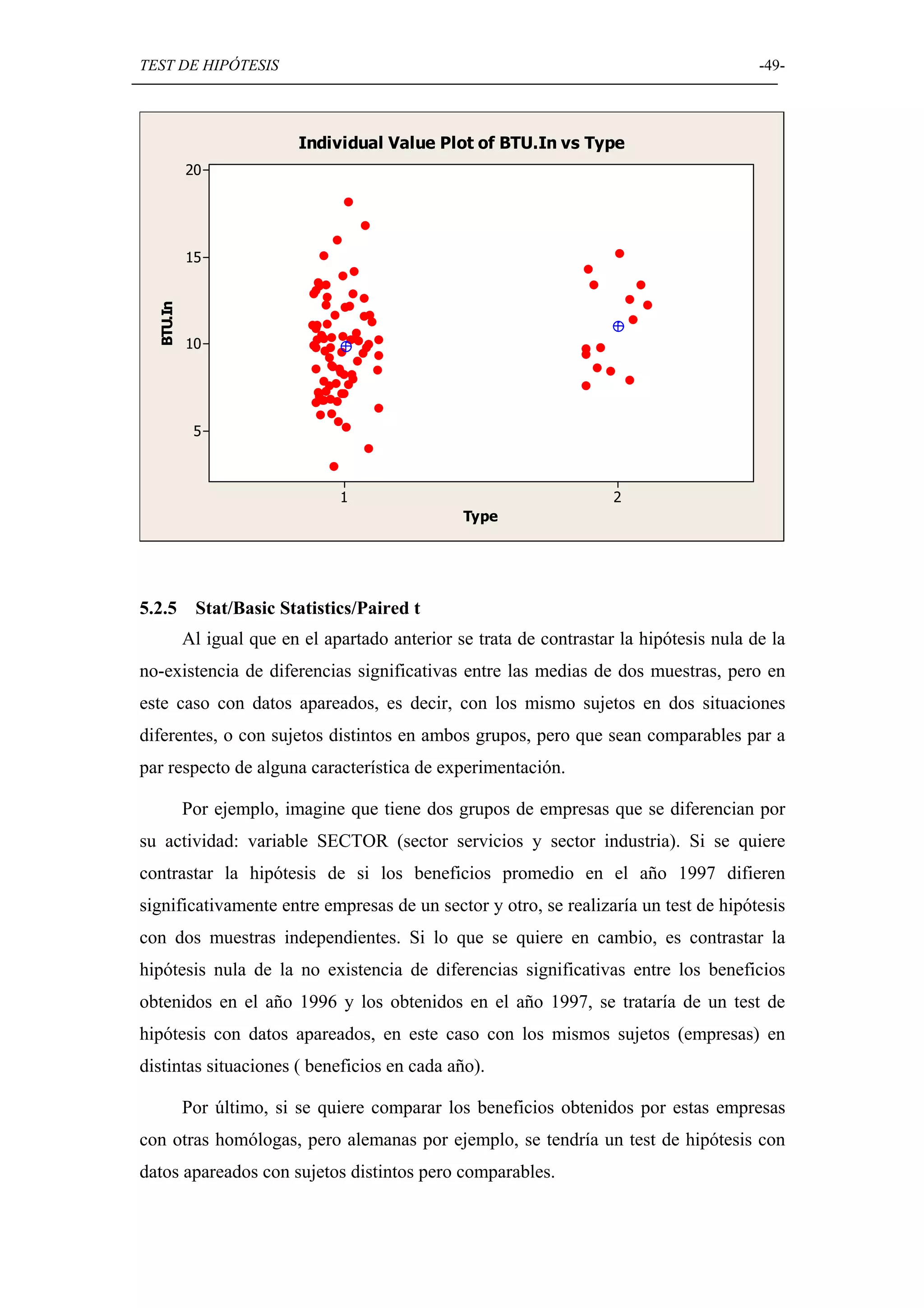 TEST DE HIPÓTESIS                                                                         -49-




                           Individual Value Plot of BTU.In vs Type
           20




           15
  BTU.In




           10




            5



                                1                                     2
                                                 Type




5.2.5       Stat/Basic Statistics/Paired t
           Al igual que en el apartado anterior se trata de contrastar la hipótesis nula de la
no-existencia de diferencias significativas entre las medias de dos muestras, pero en
este caso con datos apareados, es decir, con los mismo sujetos en dos situaciones
diferentes, o con sujetos distintos en ambos grupos, pero que sean comparables par a
par respecto de alguna característica de experimentación.

           Por ejemplo, imagine que tiene dos grupos de empresas que se diferencian por
su actividad: variable SECTOR (sector servicios y sector industria). Si se quiere
contrastar la hipótesis de si los beneficios promedio en el año 1997 difieren
significativamente entre empresas de un sector y otro, se realizaría un test de hipótesis
con dos muestras independientes. Si lo que se quiere en cambio, es contrastar la
hipótesis nula de la no existencia de diferencias significativas entre los beneficios
obtenidos en el año 1996 y los obtenidos en el año 1997, se trataría de un test de
hipótesis con datos apareados, en este caso con los mismos sujetos (empresas) en
distintas situaciones ( beneficios en cada año).

           Por último, si se quiere comparar los beneficios obtenidos por estas empresas
con otras homólogas, pero alemanas por ejemplo, se tendría un test de hipótesis con
datos apareados con sujetos distintos pero comparables.
 