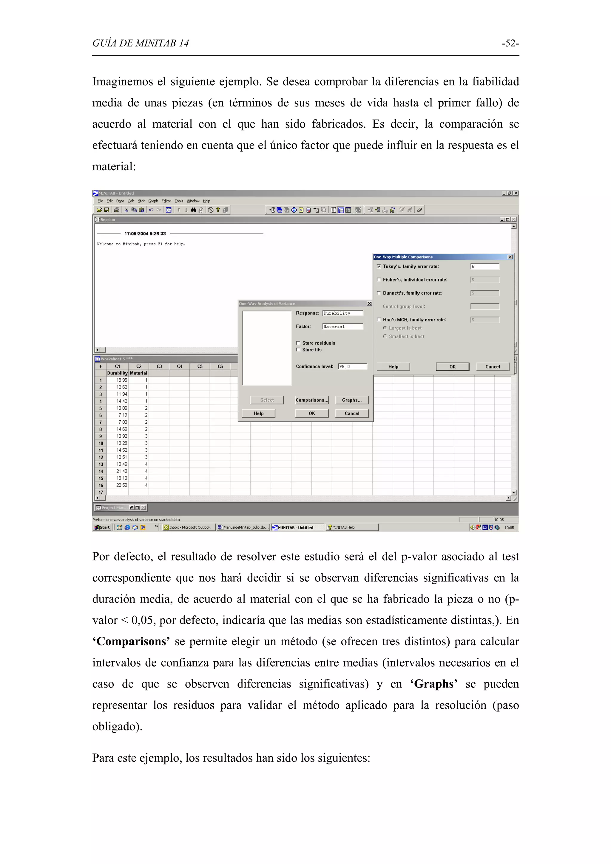 GUÍA DE MINITAB 14                                                                  -52-


Imaginemos el siguiente ejemplo. Se desea comprobar la diferencias en la fiabilidad
media de unas piezas (en términos de sus meses de vida hasta el primer fallo) de
acuerdo al material con el que han sido fabricados. Es decir, la comparación se
efectuará teniendo en cuenta que el único factor que puede influir en la respuesta es el
material:




Por defecto, el resultado de resolver este estudio será el del p-valor asociado al test
correspondiente que nos hará decidir si se observan diferencias significativas en la
duración media, de acuerdo al material con el que se ha fabricado la pieza o no (p-
valor < 0,05, por defecto, indicaría que las medias son estadísticamente distintas,). En
‘Comparisons’ se permite elegir un método (se ofrecen tres distintos) para calcular
intervalos de confianza para las diferencias entre medias (intervalos necesarios en el
caso de que se observen diferencias significativas) y en ‘Graphs’ se pueden
representar los residuos para validar el método aplicado para la resolución (paso
obligado).

Para este ejemplo, los resultados han sido los siguientes:
 
