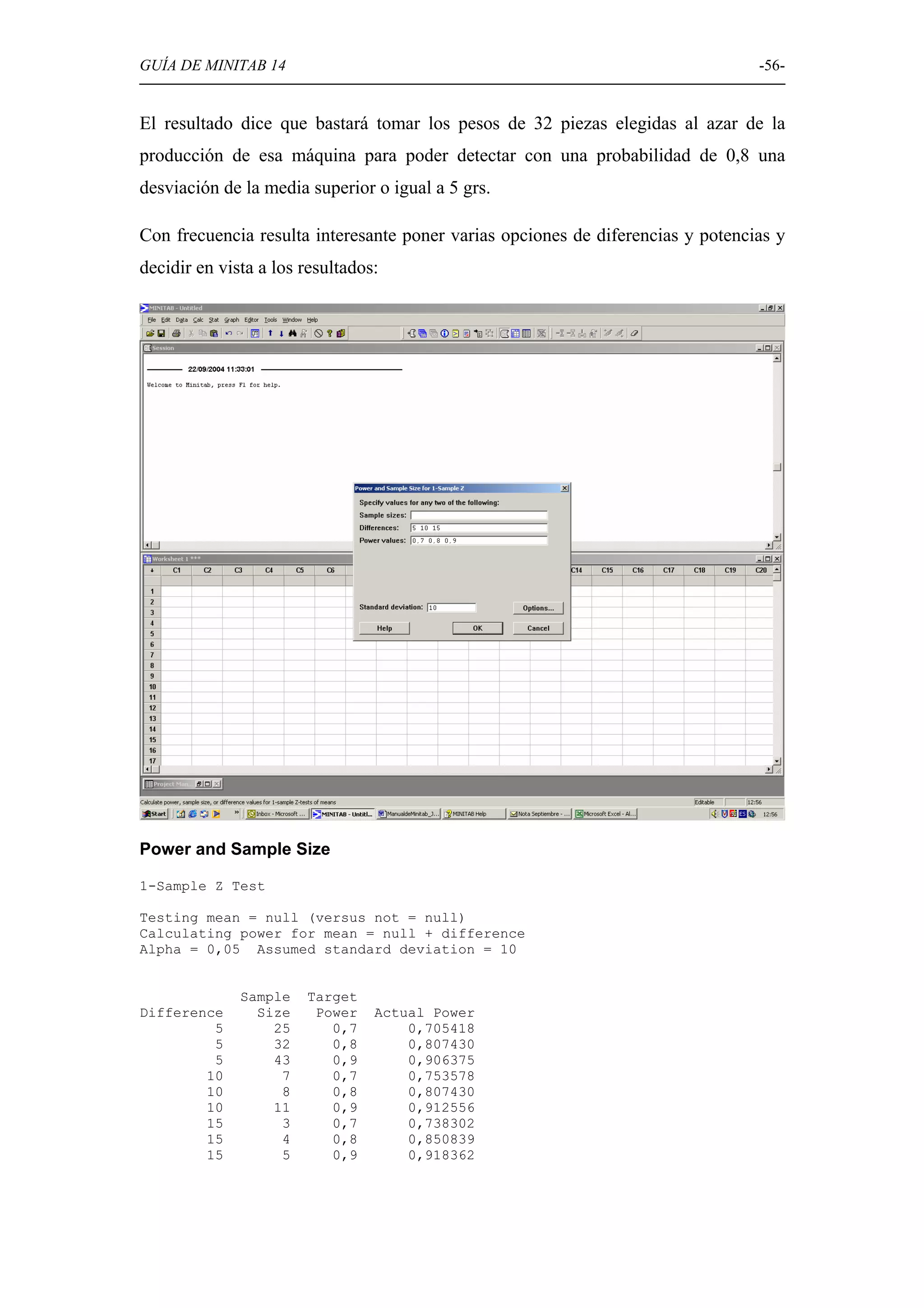 GUÍA DE MINITAB 14                                                               -56-


El resultado dice que bastará tomar los pesos de 32 piezas elegidas al azar de la
producción de esa máquina para poder detectar con una probabilidad de 0,8 una
desviación de la media superior o igual a 5 grs.

Con frecuencia resulta interesante poner varias opciones de diferencias y potencias y
decidir en vista a los resultados:




Power and Sample Size

1-Sample Z Test

Testing mean = null (versus not = null)
Calculating power for mean = null + difference
Alpha = 0,05 Assumed standard deviation = 10


              Sample   Target
Difference      Size    Power    Actual Power
         5        25      0,7        0,705418
         5        32      0,8        0,807430
         5        43      0,9        0,906375
        10         7      0,7        0,753578
        10         8      0,8        0,807430
        10        11      0,9        0,912556
        15         3      0,7        0,738302
        15         4      0,8        0,850839
        15         5      0,9        0,918362
 