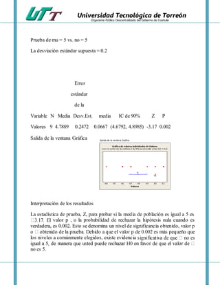 Universidad Tecnológica de Torreón
Organismo Público Descentralizado del Gobierno de Coahuila
Prueba de mu = 5 vs. no = 5
La desviación estándar supuesta = 0.2
Error
estándar
de la
Variable N Media Desv.Est. media IC de 90% Z P
Valores 9 4.7889 0.2472 0.0667 (4.6792, 4.8985) -3.17 0.002
Salida de la ventana Gráfica
Interpretación de los resultados
La estadística de prueba, Z, para probar si la media de población es igual a 5 es
valor p , o la probabilidad de rechazar la hipótesis nula cuando es
verdadera, es 0.002. Esto se denomina un nivel de significancia obtenido, valor p
los niveles a comúnmente elegidos, existe evidencia
no es 5.
 