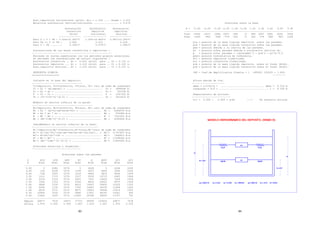 83
Acel.impulsivas horizontales (m/s2): Aio = 1.324 .... Aimax = 3.310
Relaccion aceleracion vertical/horizontal ................. = 0.670
Aceleracion Aceleracion Aceleracion
convectiva impulsiva impulsiva
(m/s2) horizontal vertical
--------------- ---------------- ---------------
Para 0 < T < TA : 1.024+15.360*T 1.324+19.860*T 0.887+13.306*T
Para TA <= T <= TB : 2.560 3.310 2.218
Para T > TB .......: 2.304/T 2.979/T 1.996/T
Aceleraciones de las masas convectivas e impulsivas :
-------------------------------------------------------
Entrando en curvas espectrales con los periodos propios anteriores,
se obtienen las aceleraciones de calculo siguientes :
Aceleracion convectiva .. Ac = 0.620 (m/s2) para .. Tc = 3.723 s.
Aceleracion impulsiva ... Ai = 3.310 (m/s2) para .. Ti = 0.125 s.
Acel.impulsiva vertical.. Av = 2.218 (m/s2) para .. Ti = 0.125 s.
RESPUESTA SISMICA
===================
Cortante en la base del deposito:
-----------------------------------
Vi=Impulsivo, Vc=Convectivo, V=total, Vr= raiz de suma de cuadrados
Vi = Ai * (mi+mw+mt) = ......................... Vi = 2896646 N.
Vc = Ac * mc = ................................. Vc = 300706 N.
V = Vi + Vc = ................................. V = 3197352 N.
Vr = (Vi^2+Vc^2)^(0.5) = ....................... Vr = 2912212 N.
Momento en seccion inferior de la pared:
------------------------------------------
Mi=Impulsivo, Mc=Convectivo, M=total, Mr= raiz de suma de cuadrados
Mi = Ai * (mi*hi+mw*hw+mt*ht) = ............... Mi = 6284935 N.m
Mc = Ac * mc * hc = ........................... Mc = 876986 N.m
M = Mi + Mc = ................................ M = 7161921 N.m
Mr = (Mi^2+Mc^2)^(0.5) = ...................... Mr = 6345826 N.m
SobreMomento en seccion inferior de la base:
----------------------------------------------
Mi'=Impulsivo,Mc'=Convectivo,M'=total,Mr'=raiz de suma de cuadrados
Mi'= Ai*(mi*(hi'+tb)+mw*(hw+tb)+mt*(ht+tb)).. = Mi'= 11757453 N.m
Mc'= Ac*mc*(hc'+tb) = ......................... Mc'= 1440813 N.m
M' = Mi'+ Mc' = ............................... M' = 13198266 N.m
Mr'= (Mi'^2+Mc'^2)^(0.5) = .................... Mr'= 11845406 N.m
Presiones estaticas y dinamicas:
----------------------------------
Presiones sobre las paredes
y piw pcw pww pv p pest pil pcl
m N/m2 N/m2 N/m2 N/m2 N/m2 N/m2 N/m2 N/m2
---------------------------------------------------------------------------
5.00 0 2582 3374 0 4249 0 2244 2255
4.50 135 2238 3374 1109 4307 4905 3590 2105
4.00 538 1950 3374 2218 4902 9810 4936 1954
3.50 1212 1710 3374 3327 5918 14715 6283 1804
3.00 2154 1514 3374 4435 7247 19620 7629 1654
2.50 3366 1355 3374 5544 8832 24525 8975 1504
2.00 4846 1230 3374 6653 10647 29430 10322 1353
1.50 6596 1136 3374 7762 12687 34335 11668 1203
1.00 8616 1071 3374 8871 14953 39240 13014 1053
0.50 10904 1032 3374 9980 17451 44145 14361 902
0.00 13462 1020 3374 11089 20186 49050 15707 752
---------------------------------------------------------------------------
Empuje 44877 7518 16871 27721 49580 122625 44877 7518
Altura 1.875 2.916 2.500 1.667 1.810 1.667 1.875 2.916
84
Presiones sobre la base
X = -5.00 -4.00 -3.00 -2.00 -1.00 -0.00 1.00 2.00 3.00 4.00 5.00
---------------------------------------------------------------------------
Pib= -5556 -4257 -3085 -2007 -989 -0 988 2007 3085 4256 5556
Pcb= -1020 -963 -808 -579 -302 -0 302 579 808 963 1020
piw = presion de la masa liquida impulsiva sobre las paredes.
pcw = presion de la masa liquida convectiva sobre las paredes.
pww = presion debida a la inercia de las paredes.
pv = presion sobre paredes debida a aceleracion vertical Av.
p = presion total paredes = ((piw+pww)^2 + pcw^2 + pv^2)^0.5
pest= presion hidrostatica de referencia.
Pil = presion impulsiva linealizada.
Pcl = presion convectiva linealizada.
pib = presion de la masa liquida impulsiva sobre el fondo (N/m2).
pcb = presion de la masa liquida convectiva sobre el fondo (N/m2).
CAS = Coef.de Amplificacion Sismica = 1 +49580/ 122625 = 1.404
---------
Altura maxima de ola:
-----------------------
dmax = L/2*Ac/g = .............................. dmax = 0.316 m.
resguardo = H-h = .................................. r = 0.300 m.
Requerimiento de anclaje:
---------------------------
h/L = 0.500 < 2.964 = g/Ai ---> No necesita anclaje
 
