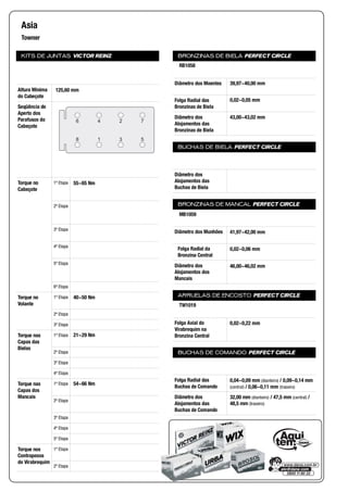 KITS DE JUNTAS VICTOR REINZ
Altura Mínima
do Cabeçote
Seqüência de
Aperto dos
Parafusos do
Cabeçote
Torque no
Cabeçote
1ª Etapa
2ª Etapa
3ª Etapa
4ª Etapa
5ª Etapa
6ª Etapa
Torque no
Volante
1ª Etapa
2ª Etapa
3ª Etapa
Torque nas
Capas das
Bielas
1ª Etapa
2ª Etapa
3ª Etapa
4ª Etapa
Torque nas
Capas dos
Mancais
1ª Etapa
2ª Etapa
3ª Etapa
4ª Etapa
5ª Etapa
Torque nos
Contrapesos
do Virabrequim
1ª Etapa
2ª Etapa
BRONZINAS DE BIELA PERFECT CIRCLE
Diâmetro dos Moentes
Folga Radial das
Bronzinas de Biela
Diâmetro dos
Alojamentos das
Bronzinas de Biela
BUCHAS DE BIELA PERFECT CIRCLE
Diâmetro dos
Alojamentos das
Buchas de Biela
BRONZINAS DE MANCAL PERFECT CIRCLE
Diâmetro dos Munhões
Folga Radial da
Bronzina Central
Diâmetro dos
Alojamentos dos
Mancais
ARRUELAS DE ENCOSTO PERFECT CIRCLE
Folga Axial do
Virabrequim na
Bronzina Central
BUCHAS DE COMANDO PERFECT CIRCLE
Folga Radial das
Buchas de Comando
Diâmetro dos
Alojamentos das
Buchas de Comando
Asia
Towner
125,60 mm
6 4 2 7
8 1 3 5
55~65 Nm
40~50 Nm
21~29 Nm
54~66 Nm
RB1058
39,97~40,00 mm
0,02~0,05 mm
43,00~43,02 mm
MB1059
41,97~42,00 mm
0,02~0,06 mm
46,00~46,02 mm
TW1019
0,02~0,22 mm
0,04~0,09 mm (dianteiro) / 0,09~0,14 mm
(central) / 0,06~0,11 mm (traseiro)
32,00 mm (dianteiro) / 47,5 mm (central) /
48,5 mm (traseiro)
 