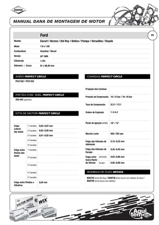 Modelo
Motor
Combustível
Versão
Cilindrada
Diâmetro ϫ Curso
ANÉIS PERFECT CIRCLE
PISTÃO COM ANEL PERFECT CIRCLE
KITS DE MOTOR PERFECT CIRCLE
Folga
Lateral
dos Anéis
1ª Canaleta
2ª Canaleta
3ª Canaleta
4ª Canaleta
5ª Canaleta
Folga entre
Pontas dos
Anéis
1ª Canaleta
2ª Canaleta
3ª Canaleta
4ª Canaleta
5ª Canaleta
Folga entre Pistões e
Cilindros
CAMISAS PERFECT CIRCLE
Projeção das Camisas
Pressão de Compressão
Taxa de Compressão
Ordem de Explosão
Ponto de Ignição (APMS)
Marcha Lenta
Folga das Válvulas de
Admissão
Folga das Válvulas de
Escape
Folga entre
Guia eHaste
de Válvula
Admissão
Escape
BOMBAS DE ÓLEO BROSOL
65Ford
Escort / Verona / Del Rey / Belina / Pampa / Versailles / Royale
1.8 e 1.8S
Gasolina / Álcool
AP 1800
1.781
81 x 86,40 mm
PC41352 / PC51352
226-042 (gasolina)
0,04~0,07 mm
0,02~0,05 mm
0,01~0,02 mm
0,04 mm
10~12 bar / 16~18 bar
8,3:1 / 12:1
1-3-4-2
18° / 12°
650~750 rpm
0,15~0,25 mm
0,35~0,45 mm
0,03~0,06 mm
0,05~0,08 mm
BO0725 (linha Del Rey) / BO0730 (linha Escort com defletor de óleo) /
BO0745 (linha Escort sem defletor)
 