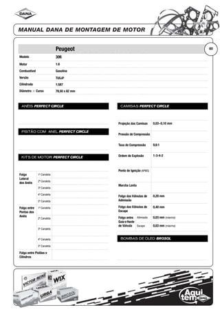 Modelo
Motor
Combustível
Versão
Cilindrada
Diâmetro ϫ Curso
ANÉIS PERFECT CIRCLE
PISTÃO COM ANEL PERFECT CIRCLE
KITS DE MOTOR PERFECT CIRCLE
Folga
Lateral
dos Anéis
1ª Canaleta
2ª Canaleta
3ª Canaleta
4ª Canaleta
5ª Canaleta
Folga entre
Pontas dos
Anéis
1ª Canaleta
2ª Canaleta
3ª Canaleta
4ª Canaleta
5ª Canaleta
Folga entre Pistões e
Cilindros
CAMISAS PERFECT CIRCLE
Projeção das Camisas
Pressão de Compressão
Taxa de Compressão
Ordem de Explosão
Ponto de Ignição (APMS)
Marcha Lenta
Folga das Válvulas de
Admissão
Folga das Válvulas de
Escape
Folga entre
Guia eHaste
de Válvula
Admissão
Escape
BOMBAS DE ÓLEO BROSOL
80Peugeot
306
1.6
Gasolina
TU5JP
1.587
78,50 x 82 mm
0,03~0,10 mm
9,6:1
1-3-4-2
0,20 mm
0,40 mm
0,03 mm (máxima)
0,03 mm (máxima)
 