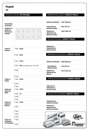 KITS DE JUNTAS VICTOR REINZ
Altura Mínima
do Cabeçote
Seqüência de
Aperto dos
Parafusos do
Cabeçote
Torque no
Cabeçote
1ª Etapa
2ª Etapa
3ª Etapa
4ª Etapa
5ª Etapa
6ª Etapa
Torque no
Volante
1ª Etapa
2ª Etapa
3ª Etapa
Torque nas
Capas das
Bielas
1ª Etapa
2ª Etapa
3ª Etapa
4ª Etapa
Torque nas
Capas dos
Mancais
1ª Etapa
2ª Etapa
3ª Etapa
4ª Etapa
5ª Etapa
Torque nos
Contrapesos
do Virabrequim
1ª Etapa
2ª Etapa
BRONZINAS DE BIELA PERFECT CIRCLE
Diâmetro dos Moentes
Folga Radial das
Bronzinas de Biela
Diâmetro dos
Alojamentos das
Bronzinas de Biela
BUCHAS DE BIELA PERFECT CIRCLE
Diâmetro dos
Alojamentos das
Buchas de Biela
BRONZINAS DE MANCAL PERFECT CIRCLE
Diâmetro dos Munhões
Folga Radial da
Bronzina Central
Diâmetro dos
Alojamentos dos
Mancais
ARRUELAS DE ENCOSTO PERFECT CIRCLE
Folga Axial do
Virabrequim na
Bronzina Central
BUCHAS DE COMANDO PERFECT CIRCLE
Folga Radial das
Buchas de Comando
Diâmetro dos
Alojamentos das
Buchas de Comando
Peugeot
405
84159
732610
60 Nm
Soltar
20 Nm
300° (em três etapas: 100°-100°-100°)
50 Nm
20 Nm
70°
54 Nm
44,97~44,99 mm
0,02~0,07 mm
48,65~48,67 mm
59,98~60,00 mm
0,03~0,07 mm
63,73~63,75 mm
 