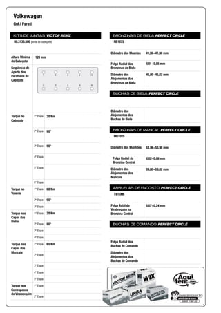 KITS DE JUNTAS VICTOR REINZ
Altura Mínima
do Cabeçote
Seqüência de
Aperto dos
Parafusos do
Cabeçote
Torque no
Cabeçote
1ª Etapa
2ª Etapa
3ª Etapa
4ª Etapa
5ª Etapa
6ª Etapa
Torque no
Volante
1ª Etapa
2ª Etapa
3ª Etapa
Torque nas
Capas das
Bielas
1ª Etapa
2ª Etapa
3ª Etapa
4ª Etapa
Torque nas
Capas dos
Mancais
1ª Etapa
2ª Etapa
3ª Etapa
4ª Etapa
5ª Etapa
Torque nos
Contrapesos
do Virabrequim
1ª Etapa
2ª Etapa
BRONZINAS DE BIELA PERFECT CIRCLE
Diâmetro dos Moentes
Folga Radial das
Bronzinas de Biela
Diâmetro dos
Alojamentos das
Bronzinas de Biela
BUCHAS DE BIELA PERFECT CIRCLE
Diâmetro dos
Alojamentos das
Buchas de Biela
BRONZINAS DE MANCAL PERFECT CIRCLE
Diâmetro dos Munhões
Folga Radial da
Bronzina Central
Diâmetro dos
Alojamentos dos
Mancais
ARRUELAS DE ENCOSTO PERFECT CIRCLE
Folga Axial do
Virabrequim na
Bronzina Central
BUCHAS DE COMANDO PERFECT CIRCLE
Folga Radial das
Buchas de Comando
Diâmetro dos
Alojamentos das
Buchas de Comando
Volkswagen
Gol / Parati
60.3135.500 (junta de cabeçote)
128 mm
7 5 2 4 10
9 3 1 6 8
30 Nm
90°
90°
60 Nm
90°
20 Nm
90°
65 Nm
RB1075
41,96~41,98 mm
0,01~0,05 mm
45,00~45,02 mm
MB1025
53,96~53,98 mm
0,02~0,08 mm
59,00~59,02 mm
TW1006
0,07~0,24 mm
 