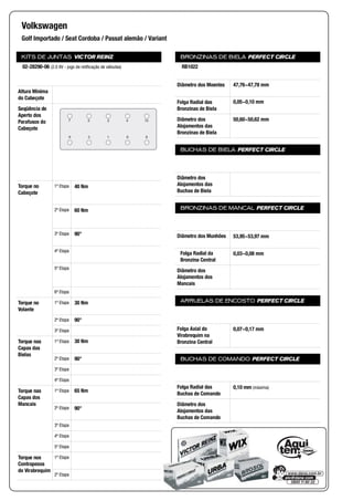 KITS DE JUNTAS VICTOR REINZ
Altura Mínima
do Cabeçote
Seqüência de
Aperto dos
Parafusos do
Cabeçote
Torque no
Cabeçote
1ª Etapa
2ª Etapa
3ª Etapa
4ª Etapa
5ª Etapa
6ª Etapa
Torque no
Volante
1ª Etapa
2ª Etapa
3ª Etapa
Torque nas
Capas das
Bielas
1ª Etapa
2ª Etapa
3ª Etapa
4ª Etapa
Torque nas
Capas dos
Mancais
1ª Etapa
2ª Etapa
3ª Etapa
4ª Etapa
5ª Etapa
Torque nos
Contrapesos
do Virabrequim
1ª Etapa
2ª Etapa
BRONZINAS DE BIELA PERFECT CIRCLE
Diâmetro dos Moentes
Folga Radial das
Bronzinas de Biela
Diâmetro dos
Alojamentos das
Bronzinas de Biela
BUCHAS DE BIELA PERFECT CIRCLE
Diâmetro dos
Alojamentos das
Buchas de Biela
BRONZINAS DE MANCAL PERFECT CIRCLE
Diâmetro dos Munhões
Folga Radial da
Bronzina Central
Diâmetro dos
Alojamentos dos
Mancais
ARRUELAS DE ENCOSTO PERFECT CIRCLE
Folga Axial do
Virabrequim na
Bronzina Central
BUCHAS DE COMANDO PERFECT CIRCLE
Folga Radial das
Buchas de Comando
Diâmetro dos
Alojamentos das
Buchas de Comando
Volkswagen
Golf Importado / Seat Cordoba / Passat alemão / Variant
02-28290-06 (2.0 8V - jogo de retificação de válvulas)
7 5 2 4 10
9 3 1 6 8
40 Nm
60 Nm
90°
30 Nm
90°
30 Nm
90°
65 Nm
90°
RB1022
47,76~47,78 mm
0,05~0,10 mm
50,60~50,62 mm
53,95~53,97 mm
0,03~0,08 mm
0,07~0,17 mm
0,10 mm (máxima)
 
