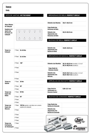 KITS DE JUNTAS VICTOR REINZ
Altura Mínima
do Cabeçote
Seqüência de
Aperto dos
Parafusos do
Cabeçote
Torque no
Cabeçote
1ª Etapa
2ª Etapa
3ª Etapa
4ª Etapa
5ª Etapa
6ª Etapa
Torque no
Volante
1ª Etapa
2ª Etapa
3ª Etapa
Torque nas
Capas das
Bielas
1ª Etapa
2ª Etapa
3ª Etapa
4ª Etapa
Torque nas
Capas dos
Mancais
1ª Etapa
2ª Etapa
3ª Etapa
4ª Etapa
5ª Etapa
Torque nos
Contrapesos
do Virabrequim
1ª Etapa
2ª Etapa
BRONZINAS DE BIELA PERFECT CIRCLE
Diâmetro dos Moentes
Folga Radial das
Bronzinas de Biela
Diâmetro dos
Alojamentos das
Bronzinas de Biela
BUCHAS DE BIELA PERFECT CIRCLE
Diâmetro dos
Alojamentos das
Buchas de Biela
BRONZINAS DE MANCAL PERFECT CIRCLE
Diâmetro dos Munhões
Folga Radial da
Bronzina Central
Diâmetro dos
Alojamentos dos
Mancais
ARRUELAS DE ENCOSTO PERFECT CIRCLE
Folga Axial do
Virabrequim na
Bronzina Central
BUCHAS DE COMANDO PERFECT CIRCLE
Folga Radial das
Buchas de Comando
Diâmetro dos
Alojamentos das
Buchas de Comando
Iveco
Daily
10
7
3
6
1
2
5
4
8
9
55~65 Nm
55~65 Nm
180°
30 Nm
90°
50 Nm
65°
160 Nm (apertar o sub-bloco com a mesma
seqüência do cabeçote)
56,51~56,53 mm
60,33~60,34 mm
34,89~34,92 mm
80,18~80,20 mm (munhões 1-2-3-4) /
86,18~86,20 mm (munhão 5)
84,59~84,61 mm (munhões 1-2-3-4) /
90,59~90,61 mm (munhão 5)
0,06~0,31 mm
 