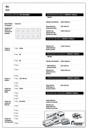 KITS DE JUNTAS VICTOR REINZ
Altura Mínima
do Cabeçote
Seqüência de
Aperto dos
Parafusos do
Cabeçote
Torque no
Cabeçote
1ª Etapa
2ª Etapa
3ª Etapa
4ª Etapa
5ª Etapa
6ª Etapa
Torque no
Volante
1ª Etapa
2ª Etapa
3ª Etapa
Torque nas
Capas das
Bielas
1ª Etapa
2ª Etapa
3ª Etapa
4ª Etapa
Torque nas
Capas dos
Mancais
1ª Etapa
2ª Etapa
3ª Etapa
4ª Etapa
5ª Etapa
Torque nos
Contrapesos
do Virabrequim
1ª Etapa
2ª Etapa
BRONZINAS DE BIELA PERFECT CIRCLE
Diâmetro dos Moentes
Folga Radial das
Bronzinas de Biela
Diâmetro dos
Alojamentos das
Bronzinas de Biela
BUCHAS DE BIELA PERFECT CIRCLE
Diâmetro dos
Alojamentos das
Buchas de Biela
BRONZINAS DE MANCAL PERFECT CIRCLE
Diâmetro dos Munhões
Folga Radial da
Bronzina Central
Diâmetro dos
Alojamentos dos
Mancais
ARRUELAS DE ENCOSTO PERFECT CIRCLE
Folga Axial do
Virabrequim na
Bronzina Central
BUCHAS DE COMANDO PERFECT CIRCLE
Folga Radial das
Buchas de Comando
Diâmetro dos
Alojamentos das
Buchas de Comando
Kia
Besta
133,50 mm
84159
732610
30 Nm
90°
90°
180~190 mm
50 Nm
84~90 Nm
RB1059
50,94~50,96 mm
0,03~0,06 mm
54,00~54,02 mm
27,00~27,05 mm
MB1060
59,94~59,96 mm
0,03~0,08 mm
63,99~64,02 mm
0,04~0,28 mm
 