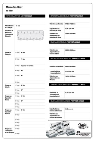 KITS DE JUNTAS VICTOR REINZ
Altura Mínima
do Cabeçote
Seqüência de
Aperto dos
Parafusos do
Cabeçote
Torque no
Cabeçote
1ª Etapa
2ª Etapa
3ª Etapa
4ª Etapa
5ª Etapa
6ª Etapa
Torque no
Volante
1ª Etapa
2ª Etapa
3ª Etapa
Torque nas
Capas das
Bielas
1ª Etapa
2ª Etapa
3ª Etapa
4ª Etapa
Torque nas
Capas dos
Mancais
1ª Etapa
2ª Etapa
3ª Etapa
4ª Etapa
5ª Etapa
Torque nos
Contrapesos
do Virabrequim
1ª Etapa
2ª Etapa
BRONZINAS DE BIELA PERFECT CIRCLE
Diâmetro dos Moentes
Folga Radial das
Bronzinas de Biela
Diâmetro dos
Alojamentos das
Bronzinas de Biela
BUCHAS DE BIELA PERFECT CIRCLE
Diâmetro dos
Alojamentos das
Buchas de Biela
BRONZINAS DE MANCAL PERFECT CIRCLE
Diâmetro dos Munhões
Folga Radial da
Bronzina Central
Diâmetro dos
Alojamentos dos
Mancais
ARRUELAS DE ENCOSTO PERFECT CIRCLE
Folga Axial do
Virabrequim na
Bronzina Central
BUCHAS DE COMANDO PERFECT CIRCLE
Folga Radial das
Buchas de Comando
Diâmetro dos
Alojamentos das
Buchas de Comando
Mercedes-Benz
MB 180D
84 mm
18 12 10 3 2 5 7 13 15
16 8 1 9 17
14 6 4 11
40 Nm
70 Nm
Aguardar 10 minutos
90°
90°
40 Nm
90°
50 Nm
90°
90 Nm
51,95~51,96 mm
0,04~0,09 mm
55,60~55,62 mm
29,00~29,02 mm
69,95~69,96 mm
0,03~0,08 mm
74,50~74,52 mm
0,10~0,25 mm
0,10 (máxima)
 